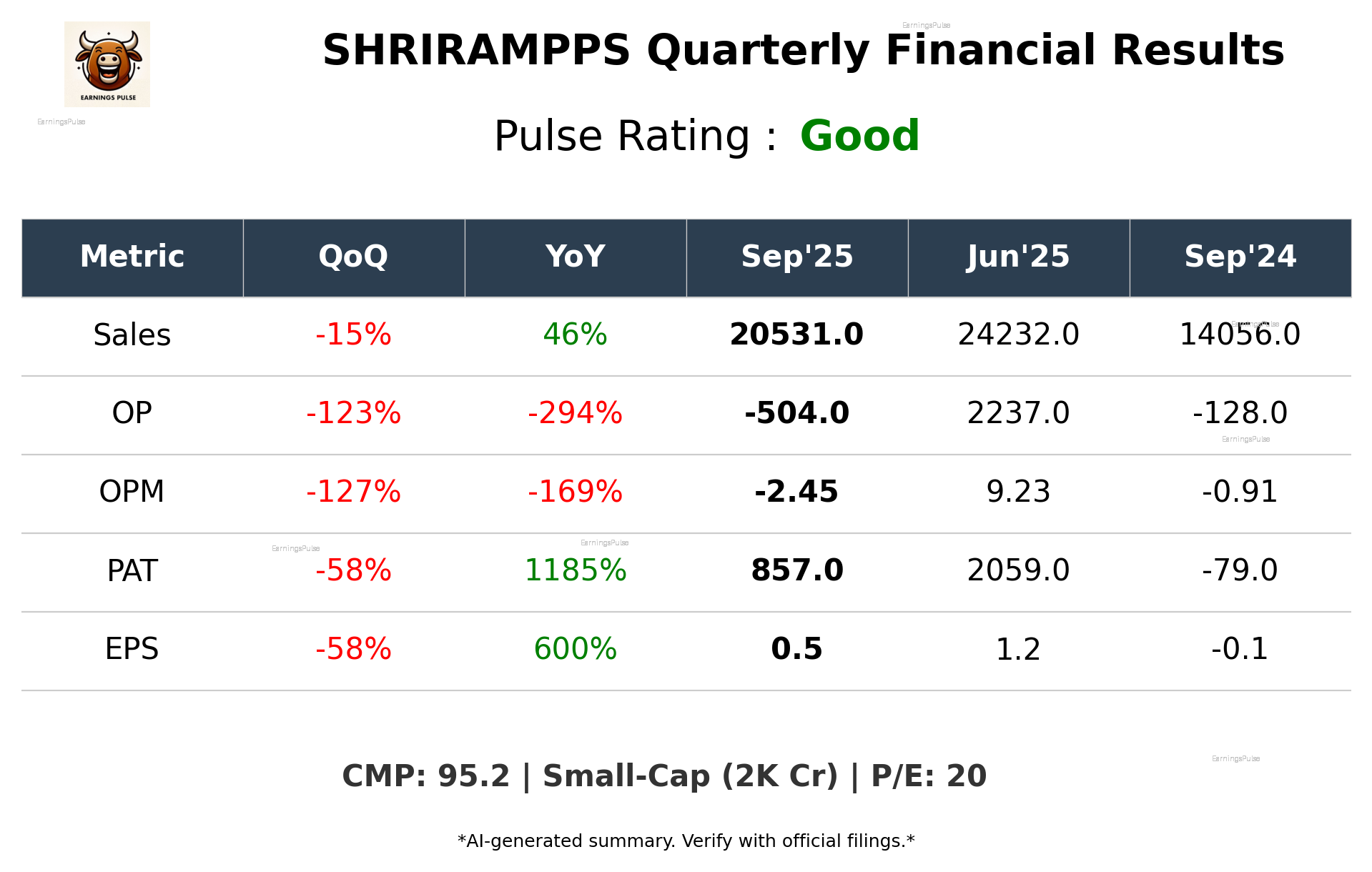 SHRIRAMPPS Q2 2026 earnings summary