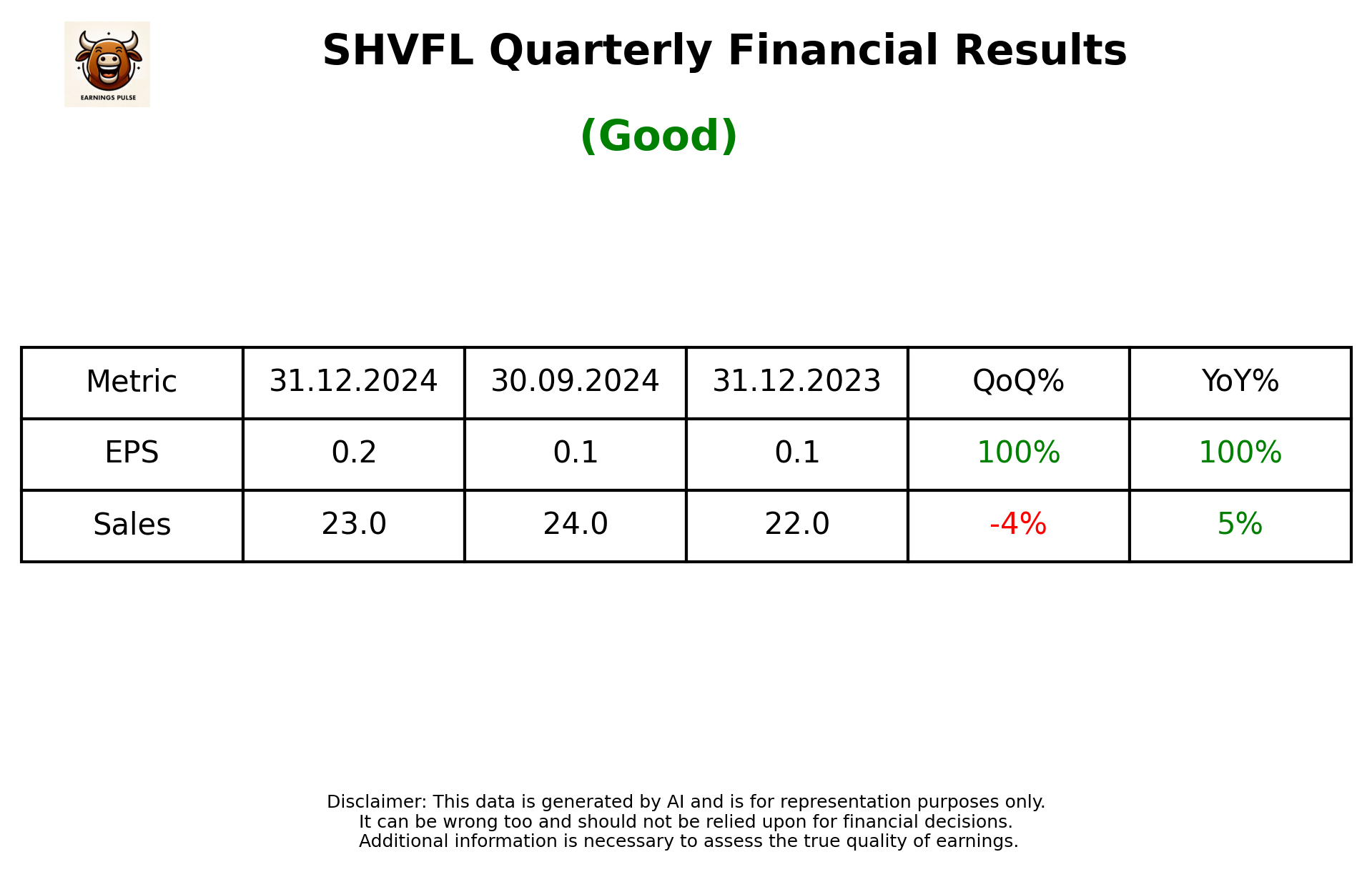 SHVFL Q3 2025 earnings summary