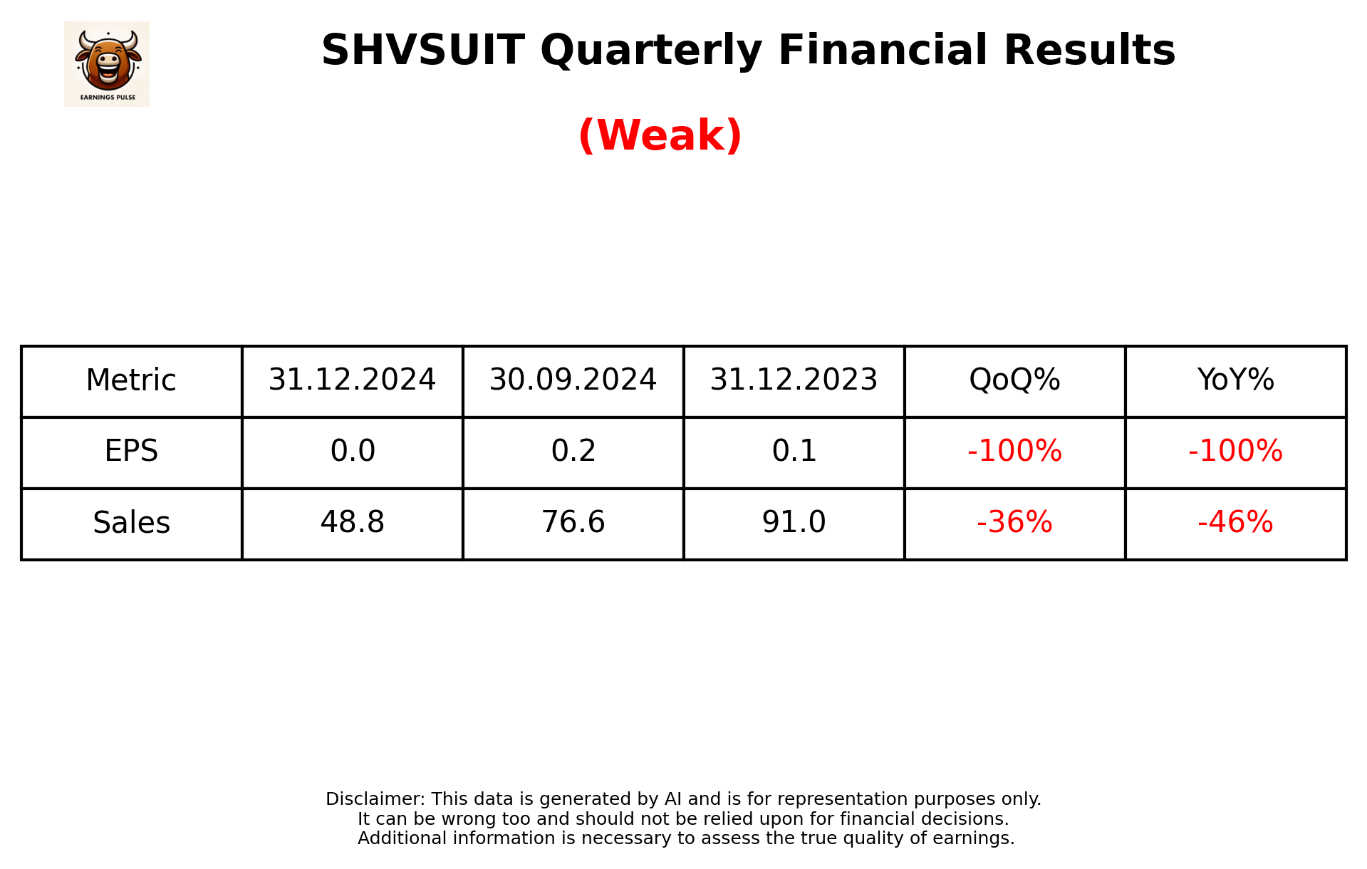 SHVSUIT Q3 2025 earnings summary