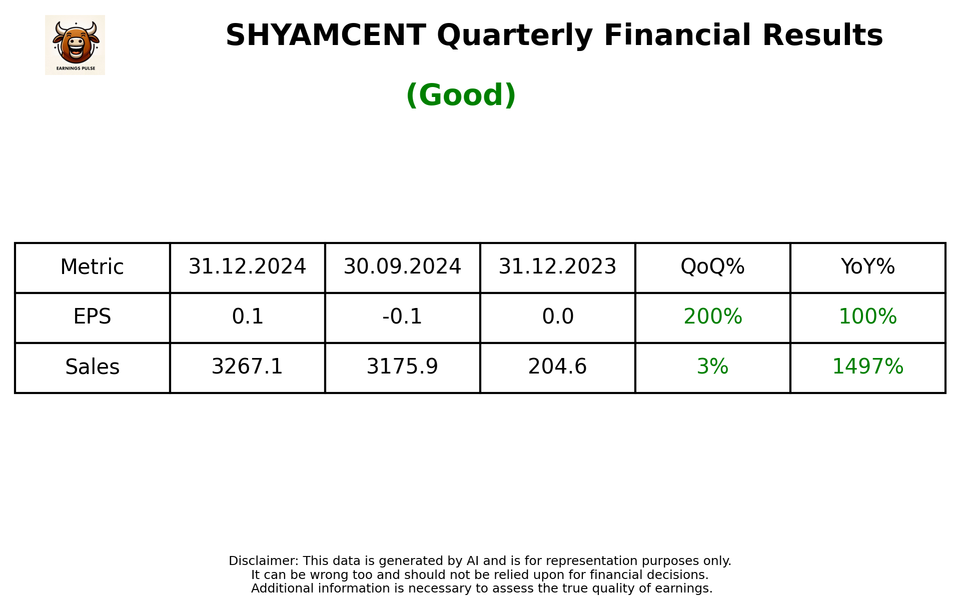SHYAMCENT Q3 2025 earnings summary