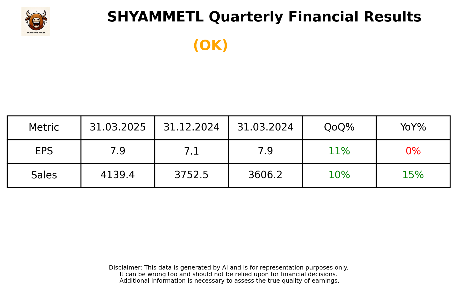 SHYAMMETL Q4 2025 earnings summary