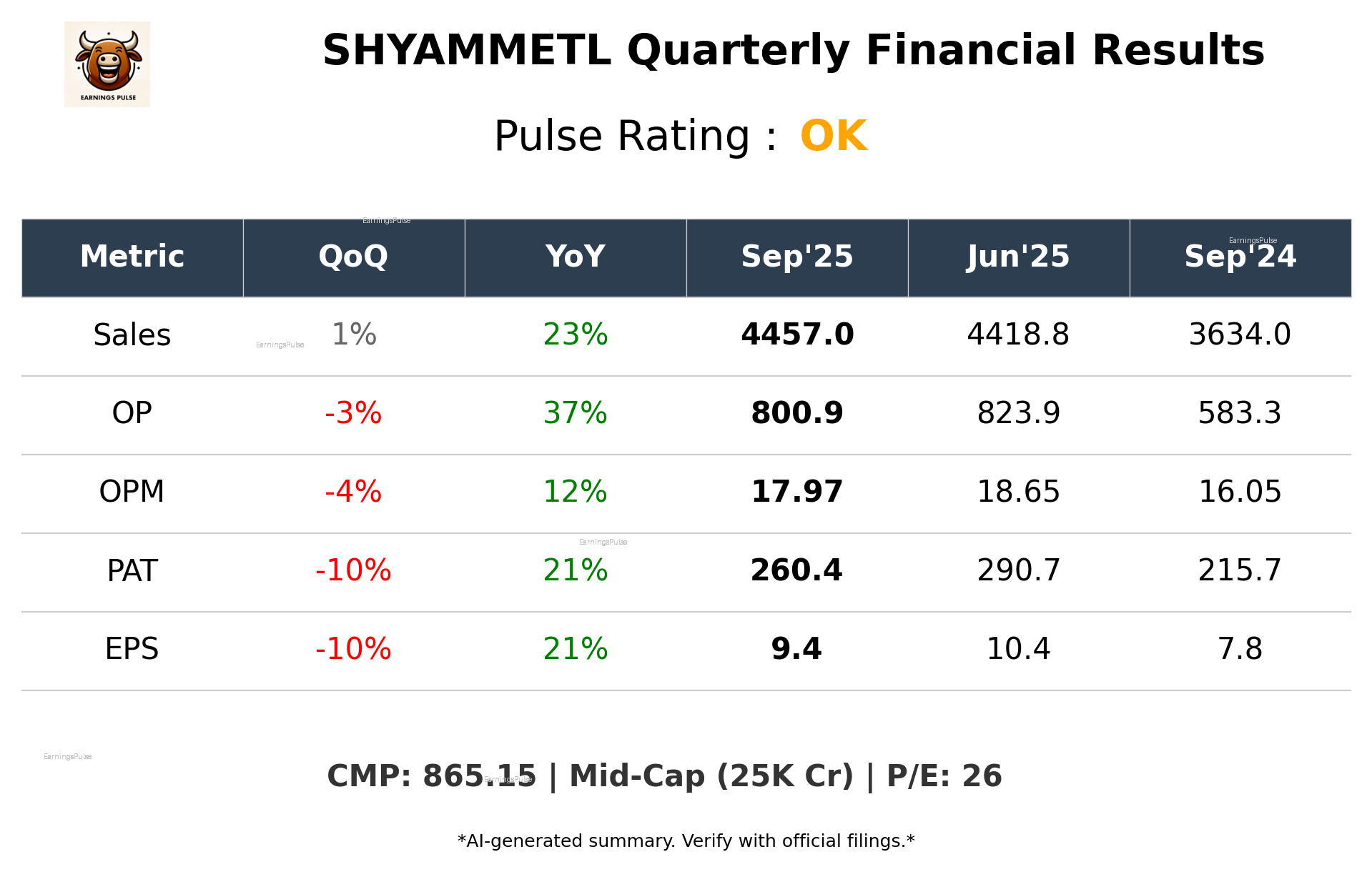 SHYAMMETL Q2 2026 earnings summary