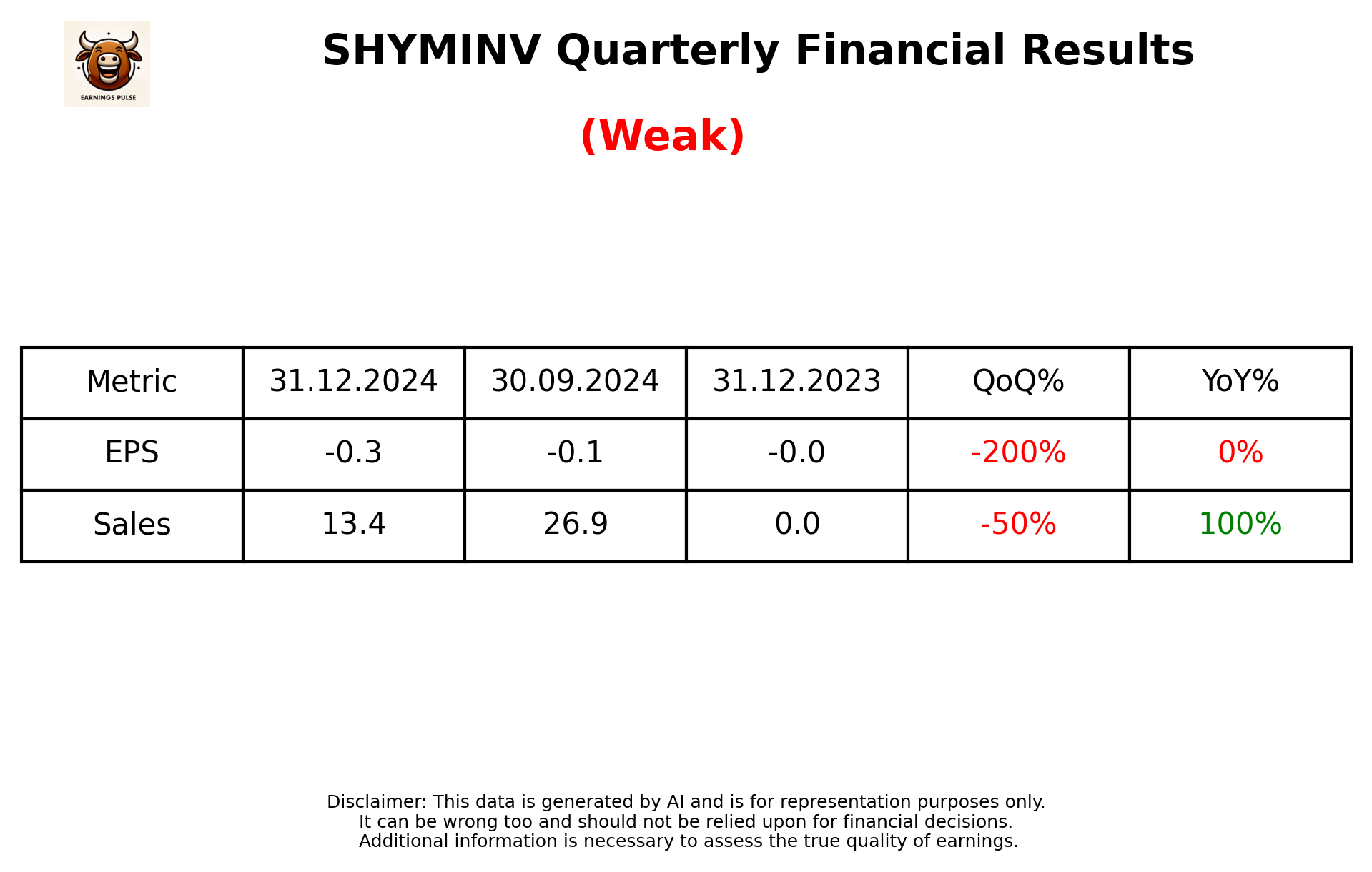 SHYMINV Q3 2025 earnings summary