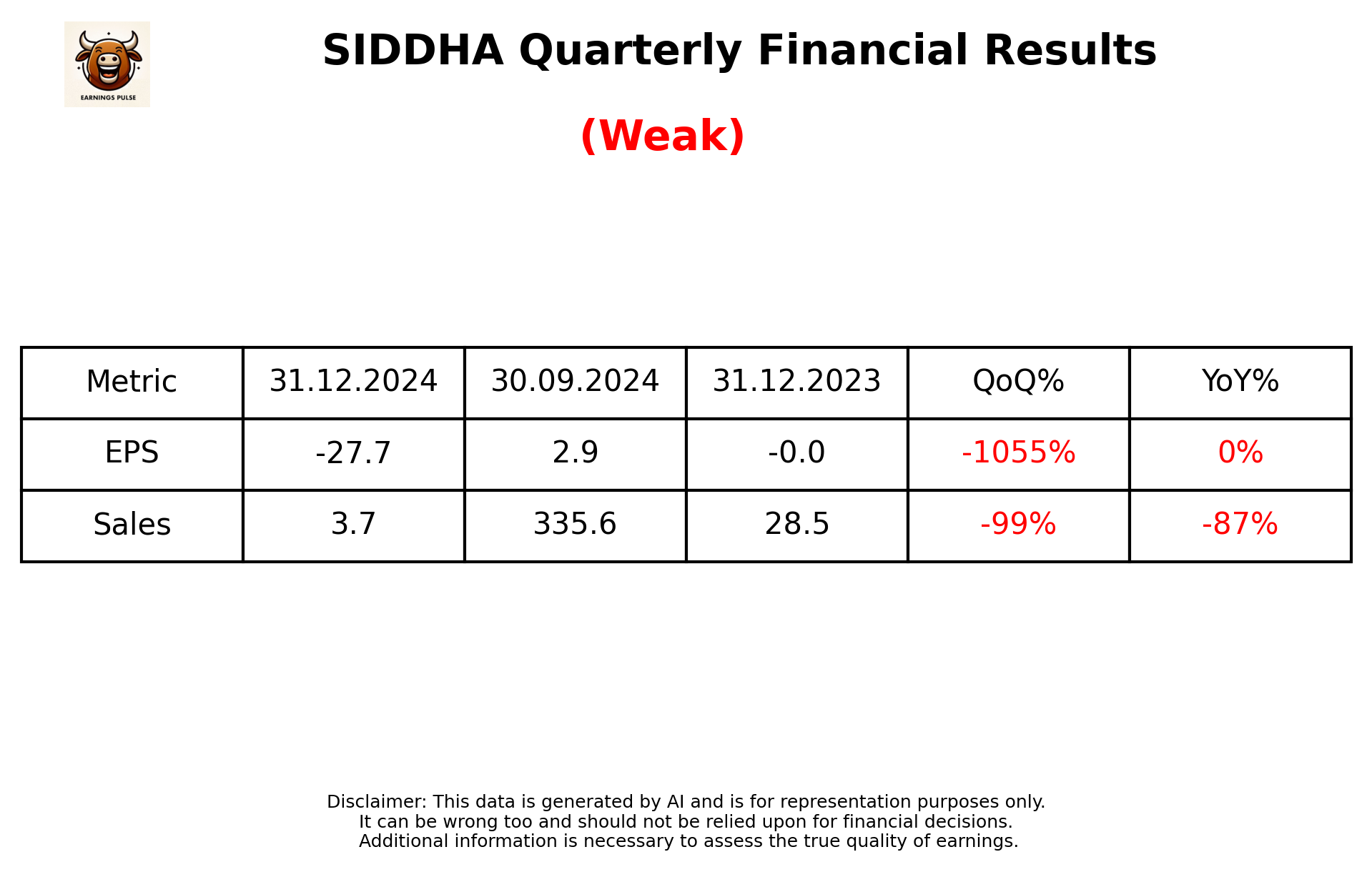 SIDDHA Q3 2025 earnings summary
