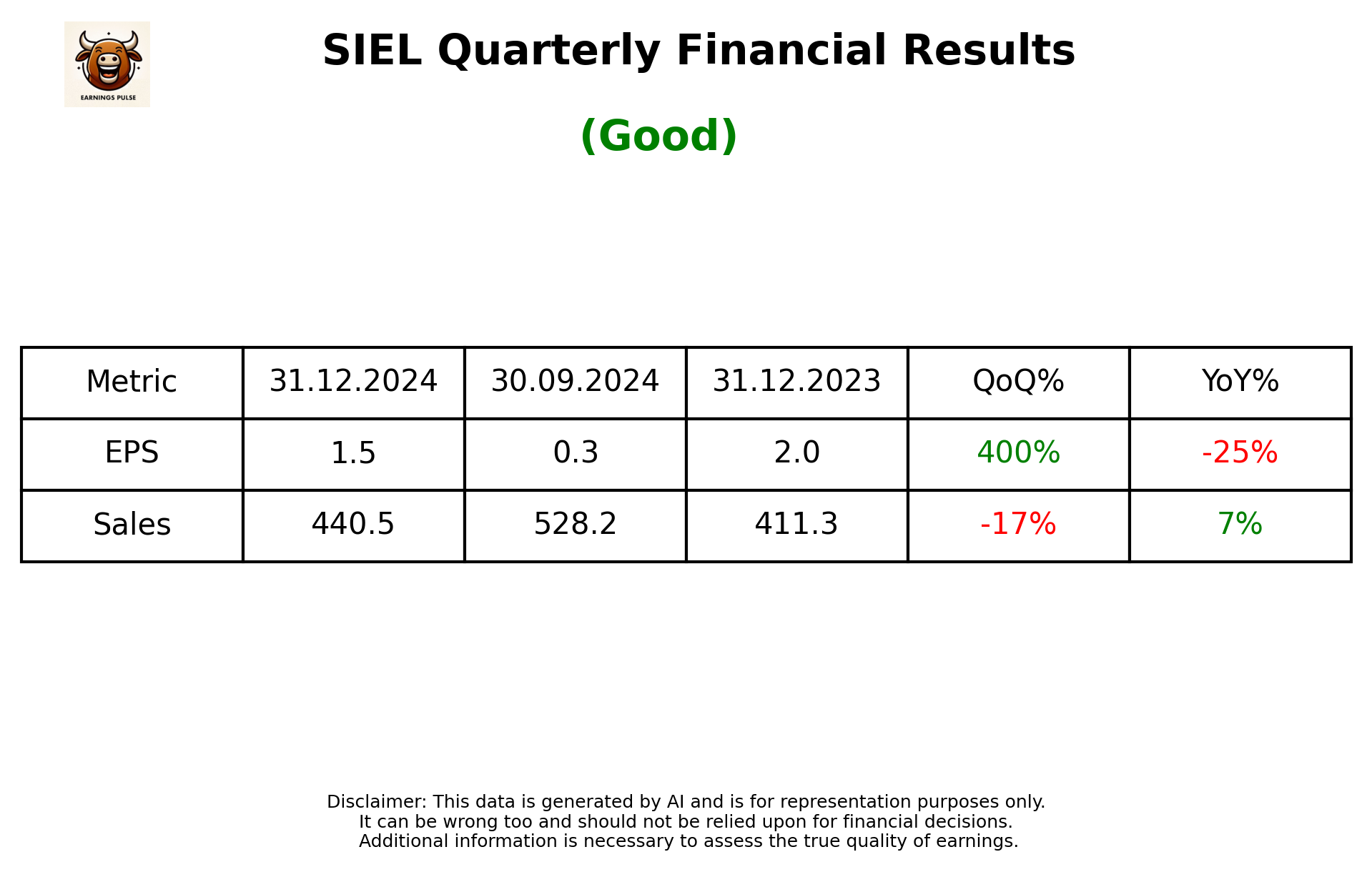 SIEL Q3 2025 earnings summary