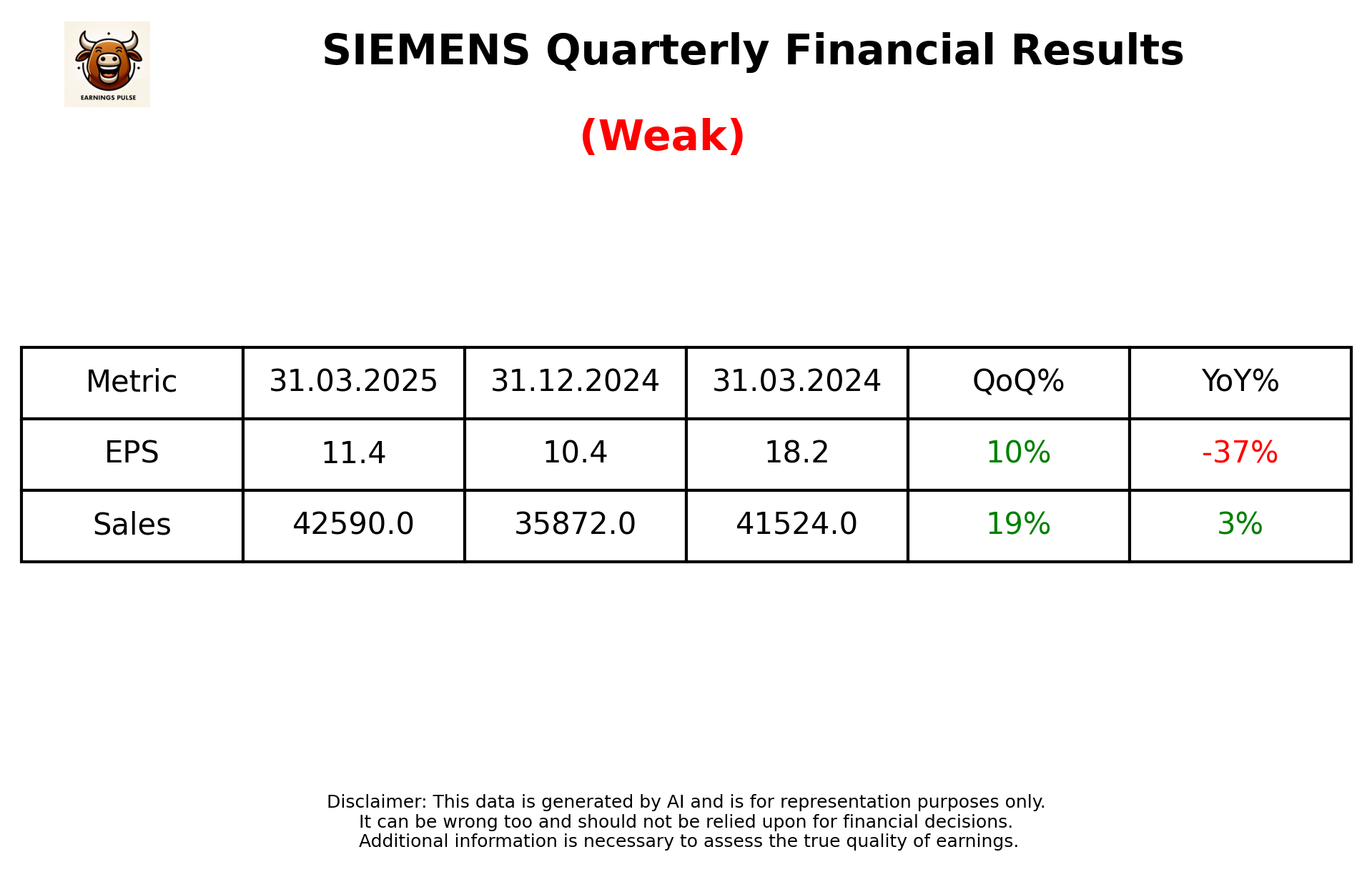 SIEMENS Q4 2025 earnings summary