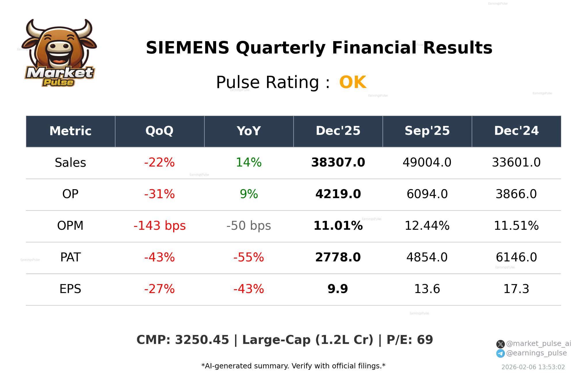 SIEMENS Q3 2026 earnings summary
