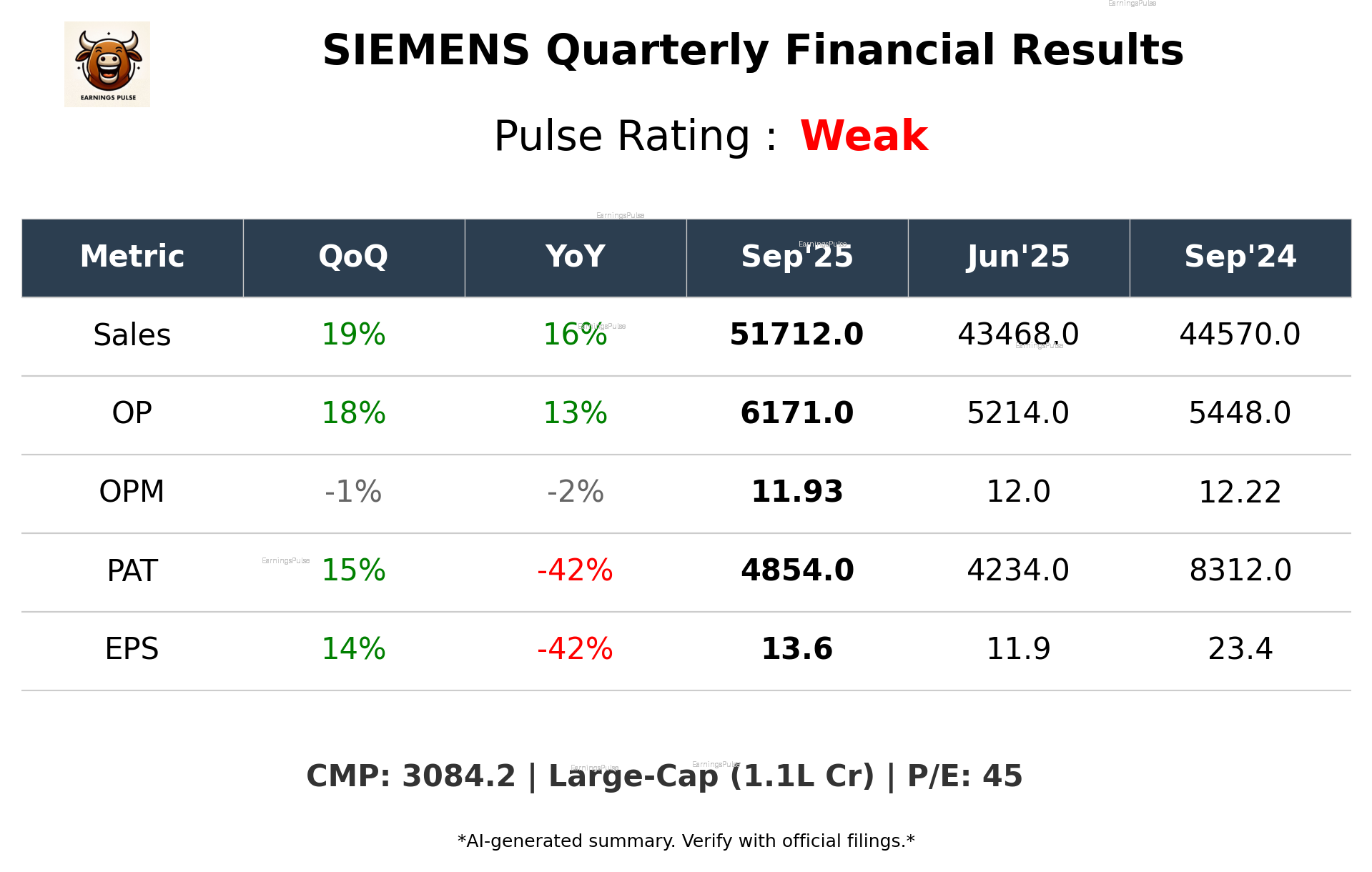 SIEMENS Q2 2026 earnings summary
