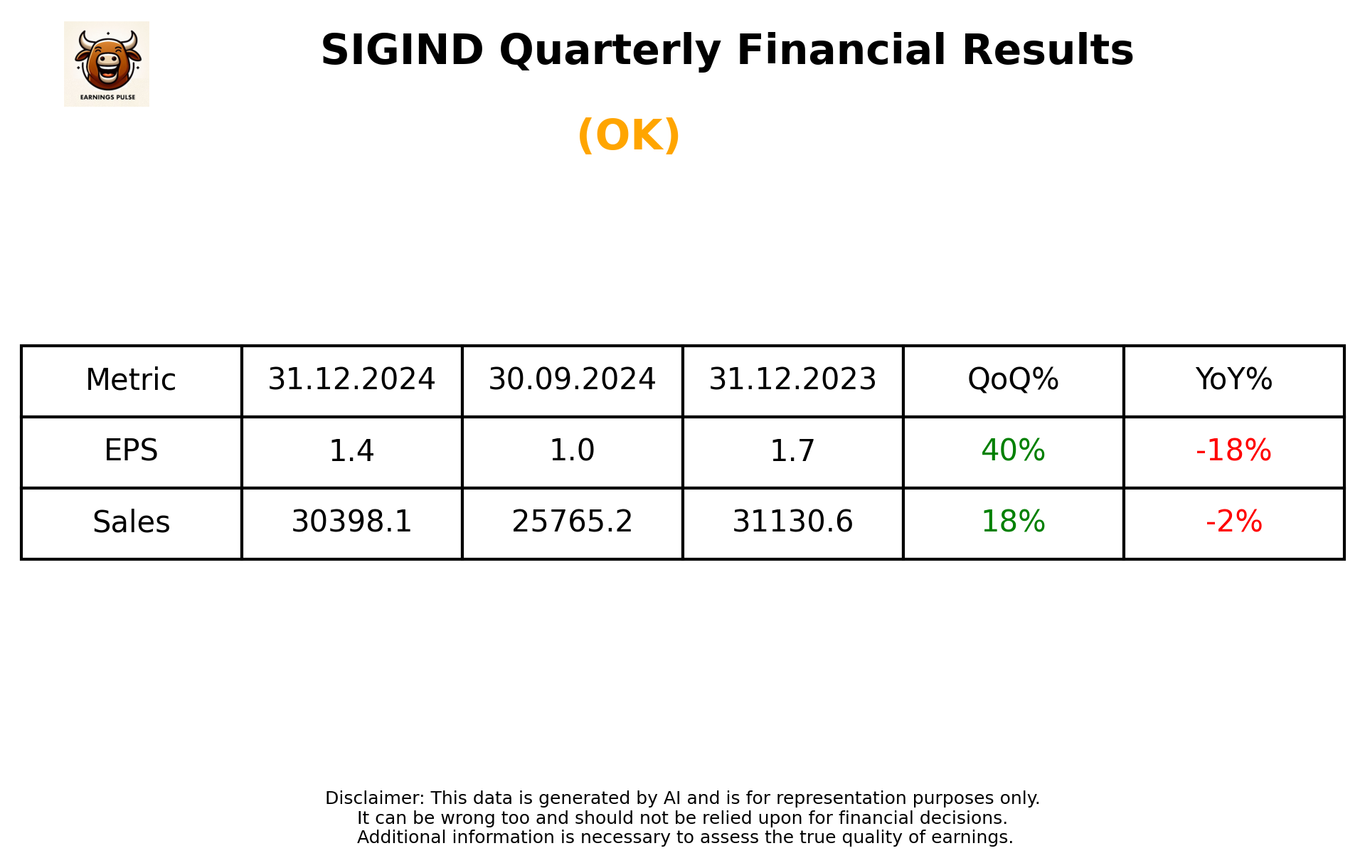 SIGIND Q3 2025 earnings summary