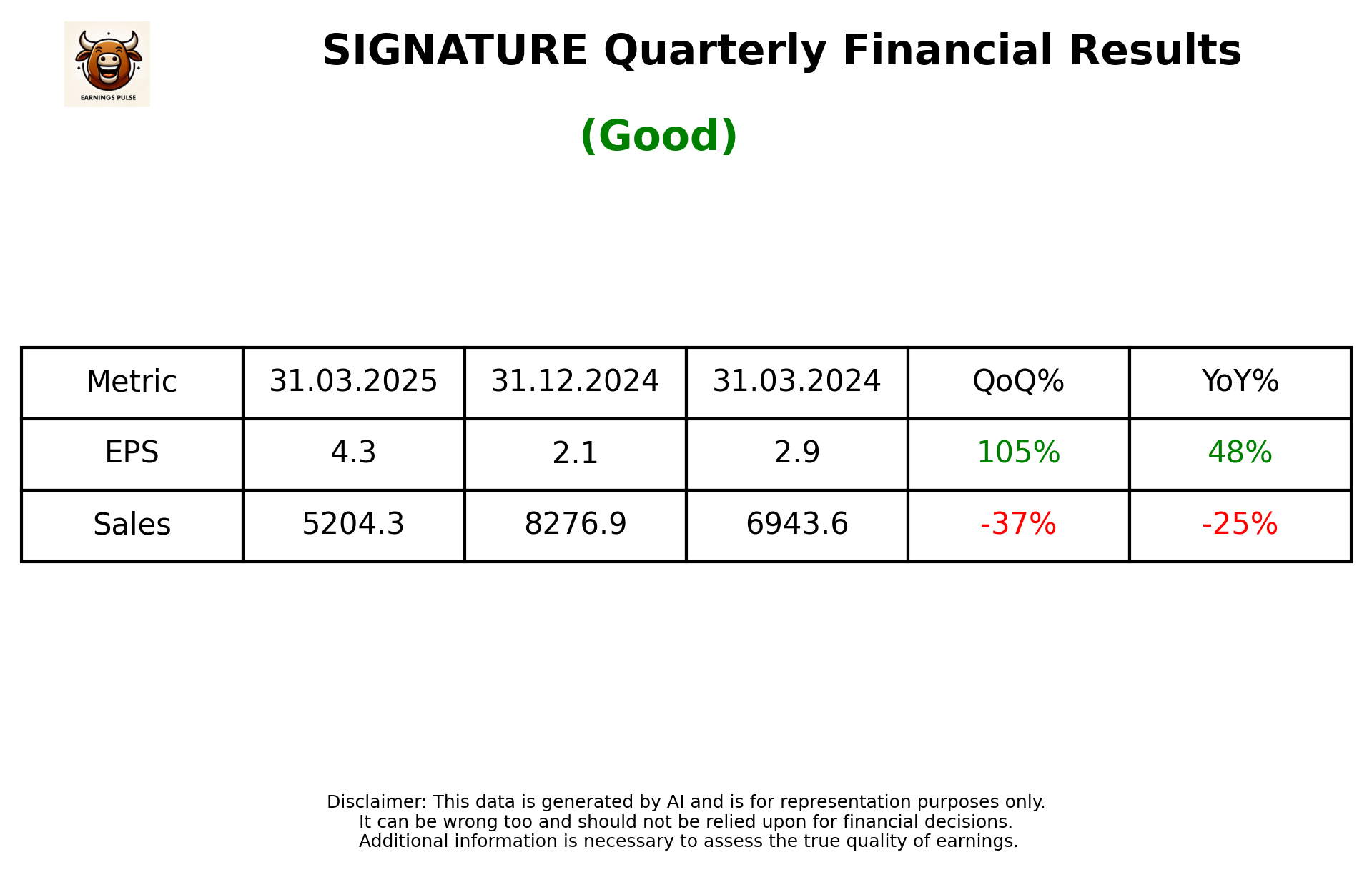 SIGNATURE Q4 2025 earnings summary