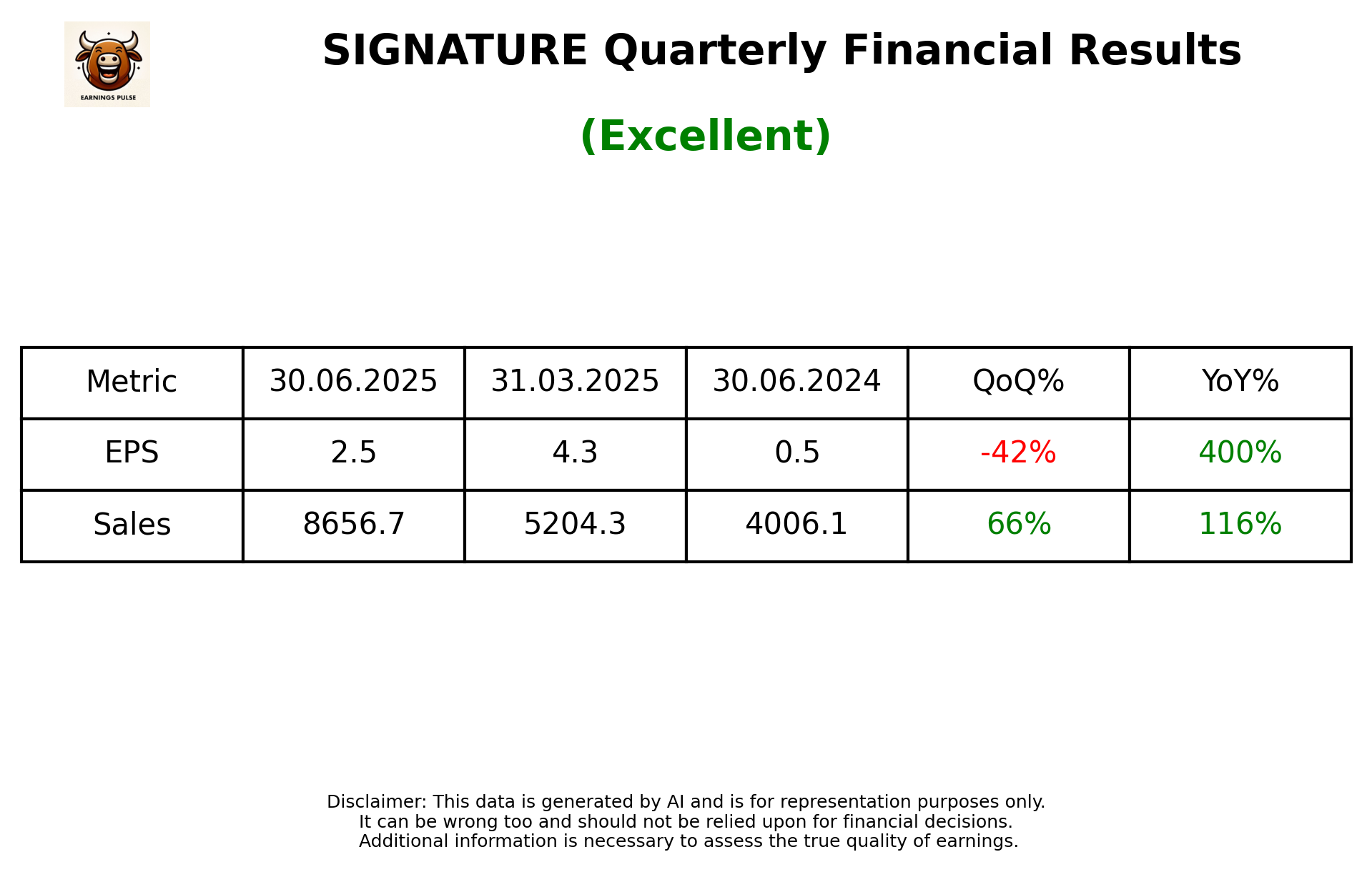 SIGNATURE Q1 2026 earnings summary