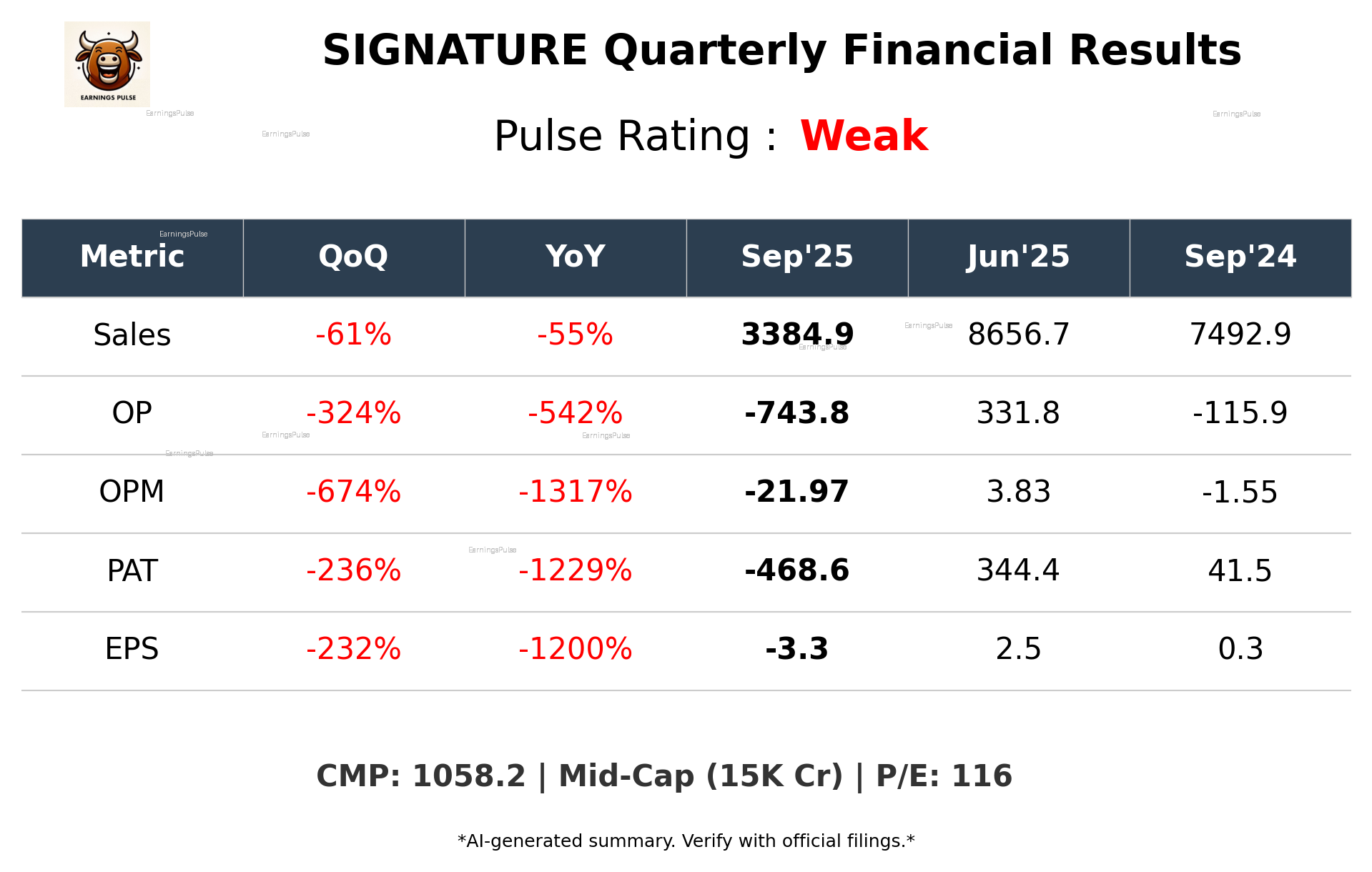 SIGNATURE Q2 2026 earnings summary