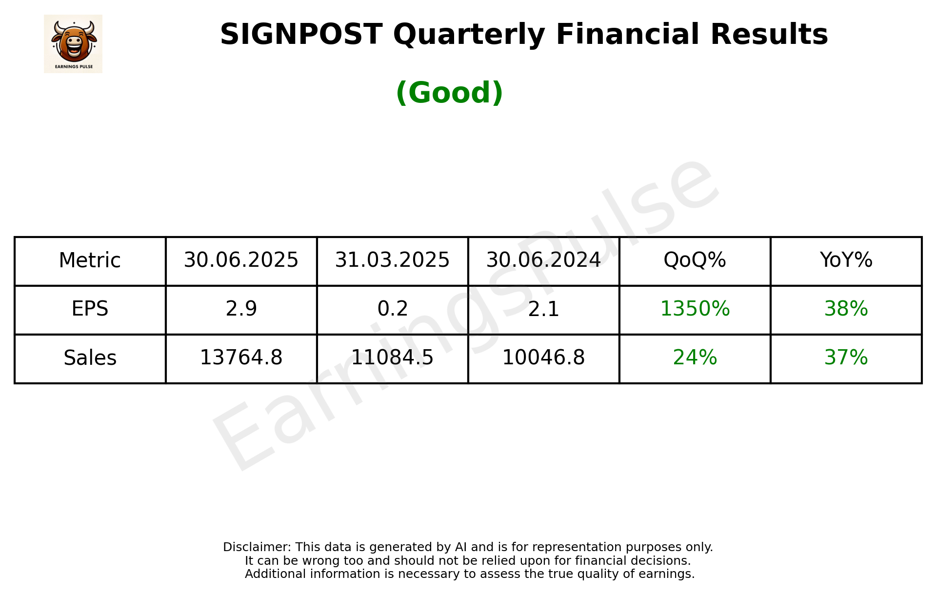 SIGNPOST Q1 2026 earnings summary