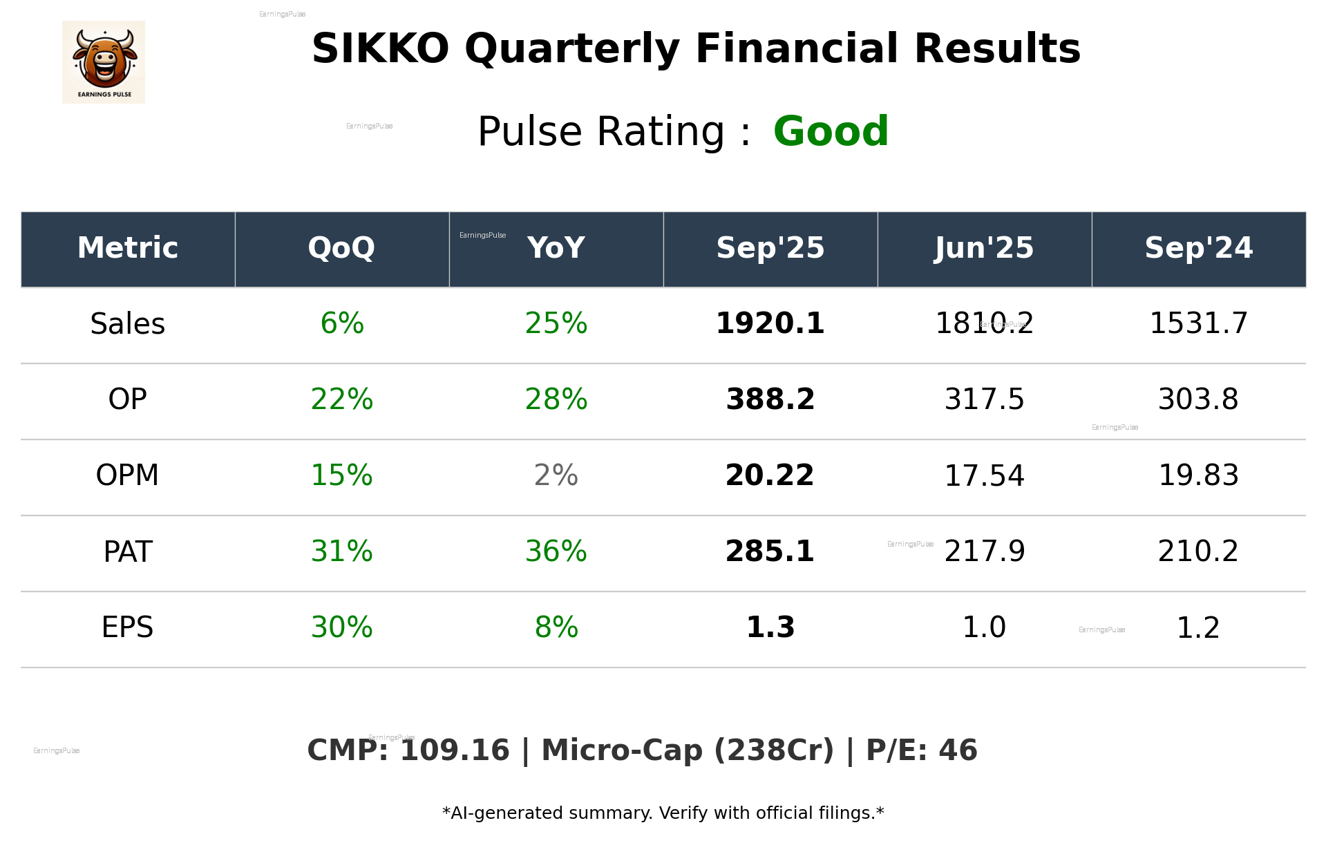 SIKKO Q2 2026 earnings summary