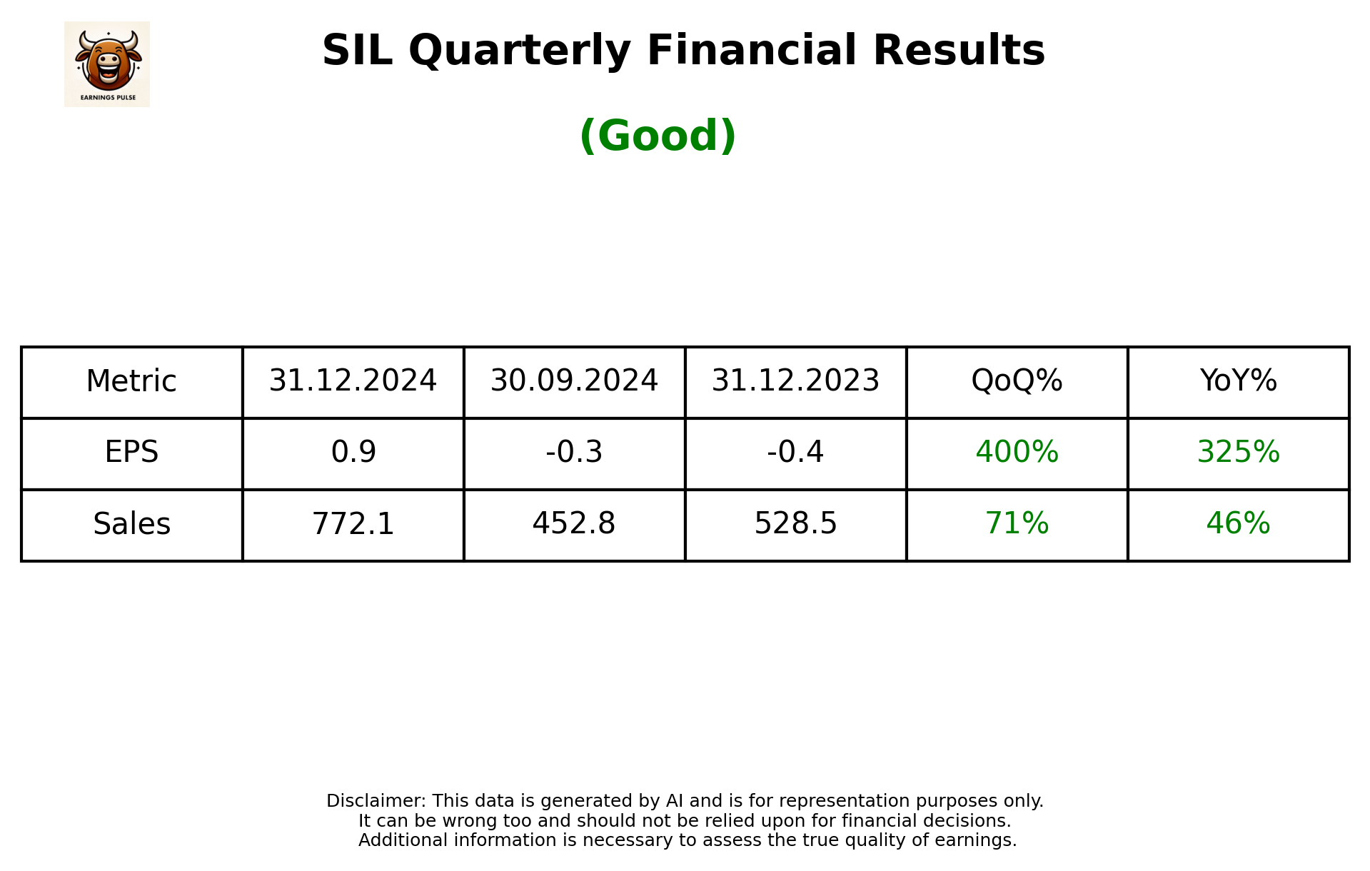 SIL Q3 2025 earnings summary