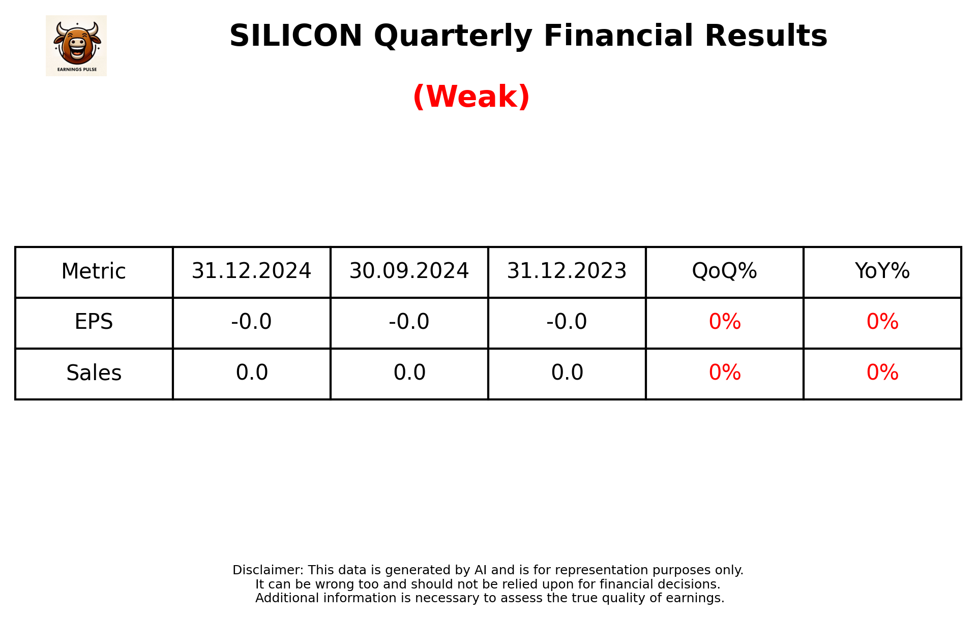 SILICON Q3 2025 earnings summary