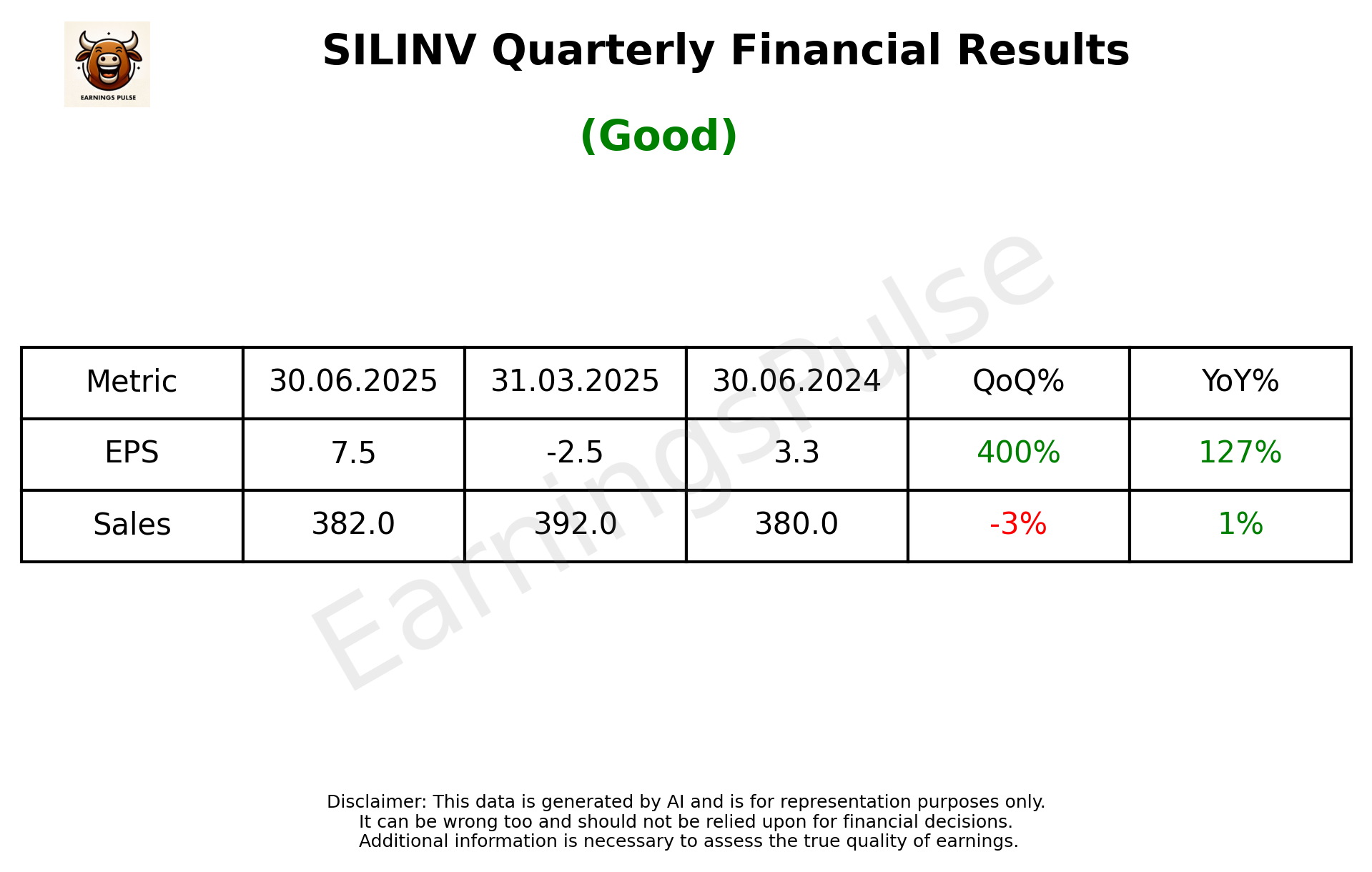 SILINV Q1 2026 earnings summary