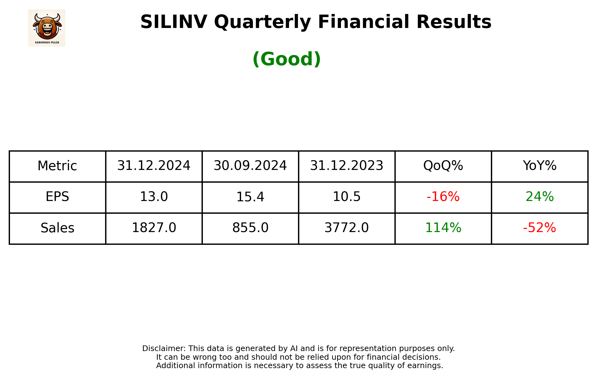 SILINV Q3 2025 earnings summary