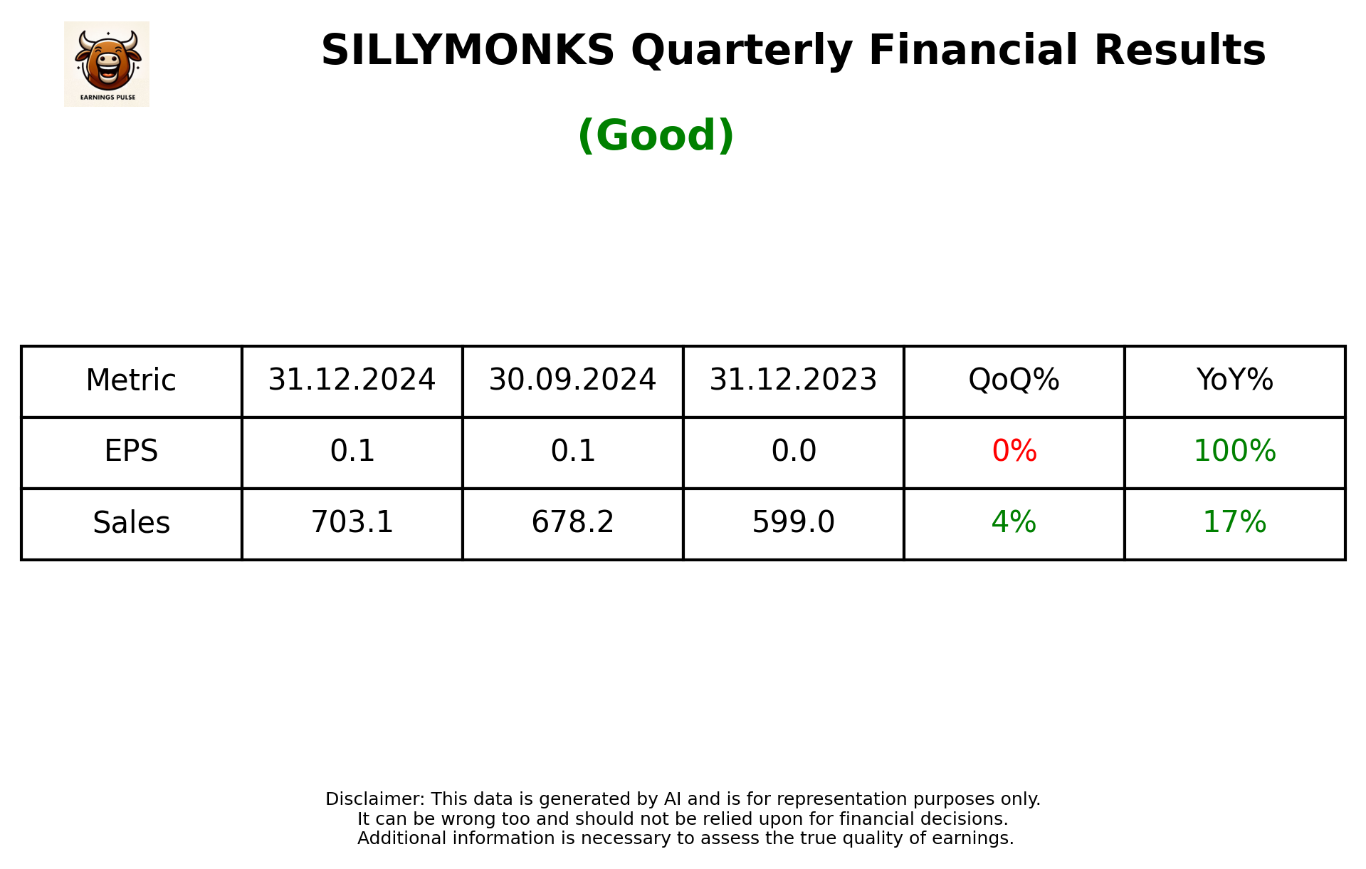 SILLYMONKS Q3 2025 earnings summary