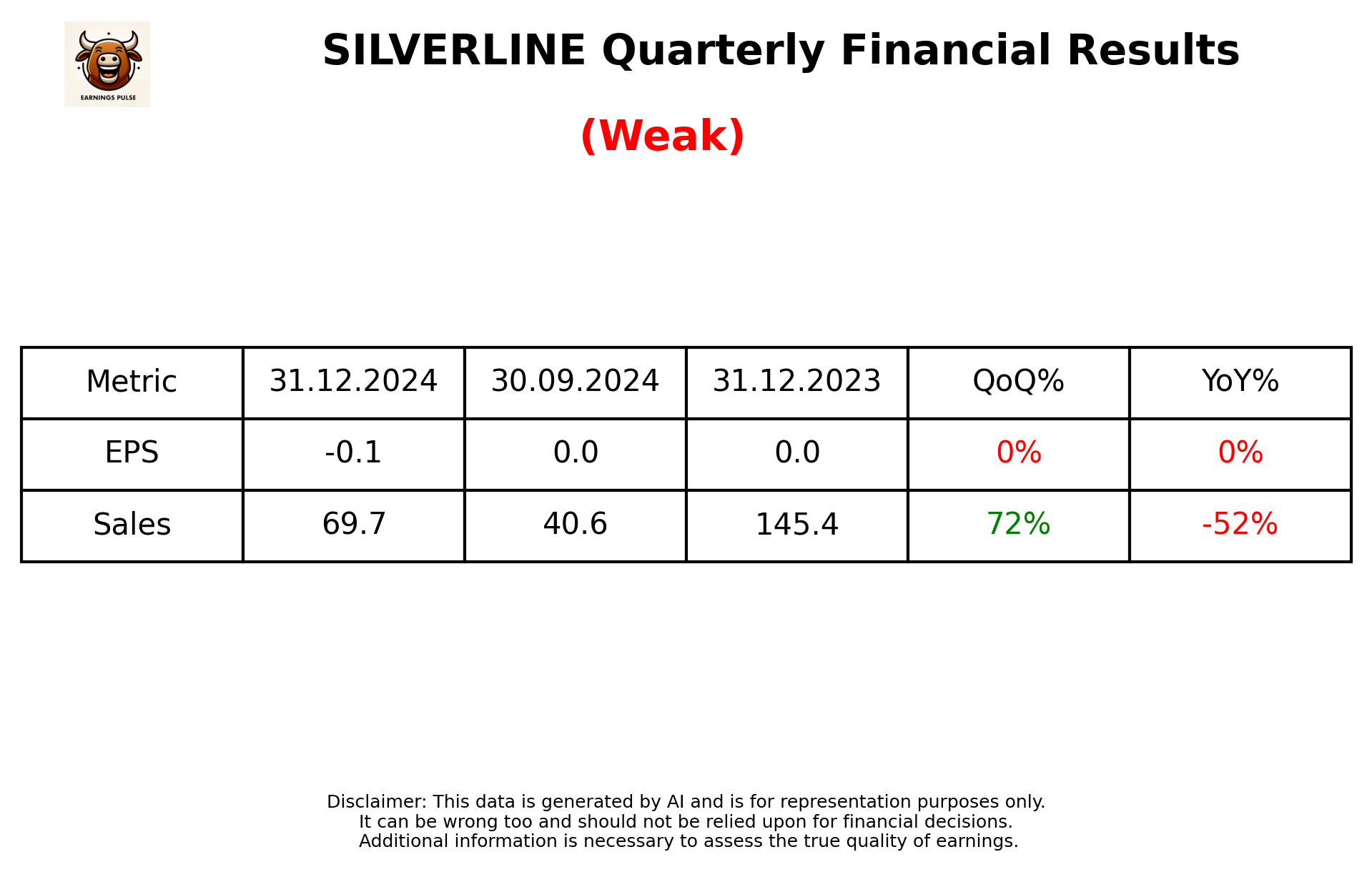 SILVERLINE Q3 2025 earnings summary