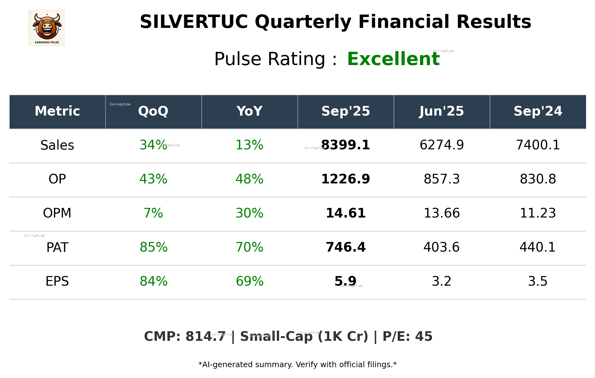 SILVERTUC Q2 2026 earnings summary