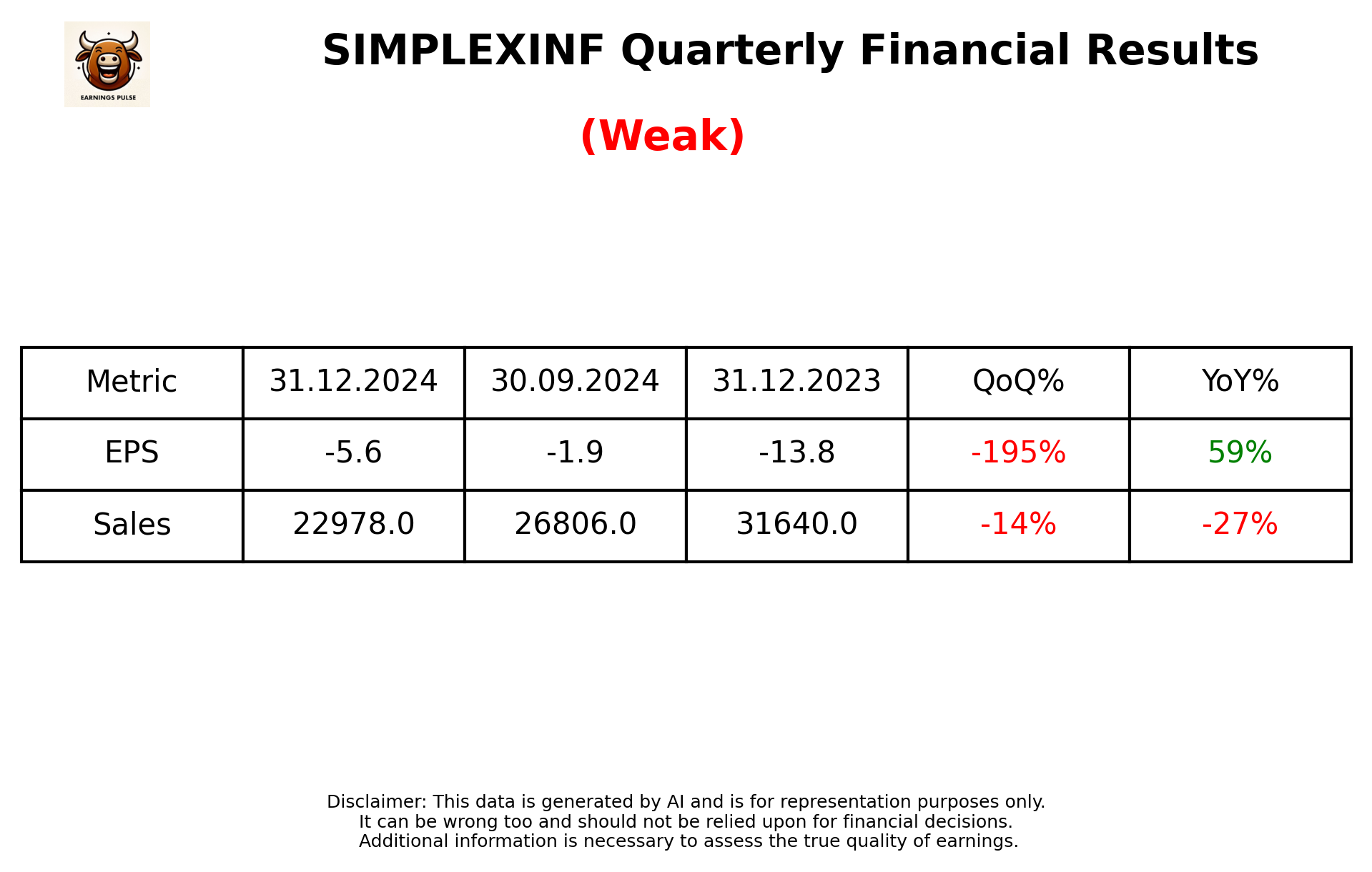 SIMPLEXINF Q3 2025 earnings summary