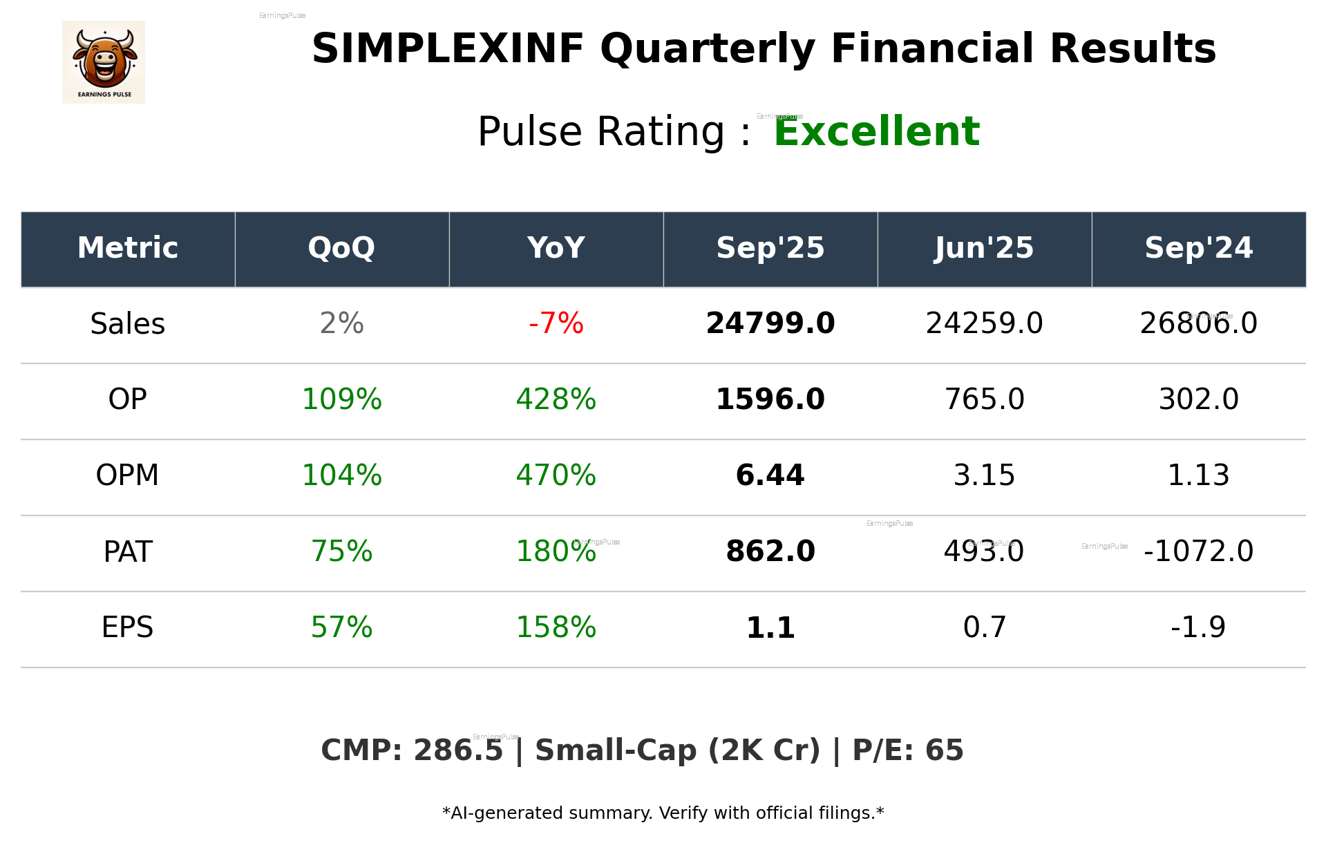 SIMPLEXINF Q2 2026 earnings summary