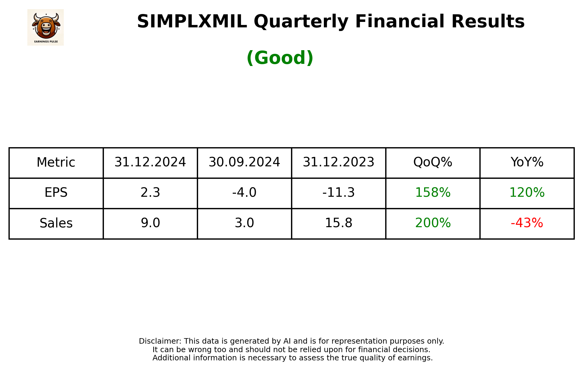 SIMPLXMIL Q3 2025 earnings summary