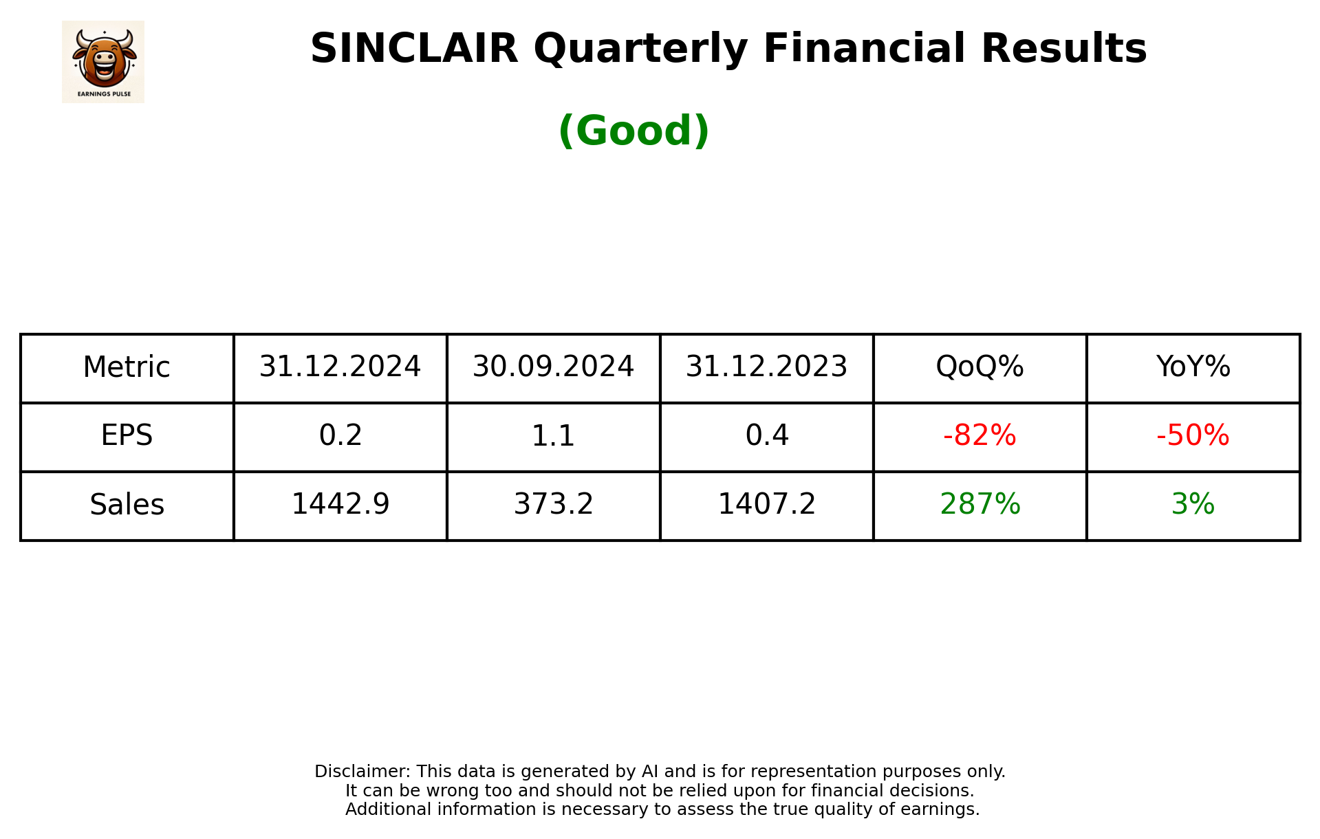 SINCLAIR Q3 2025 earnings summary