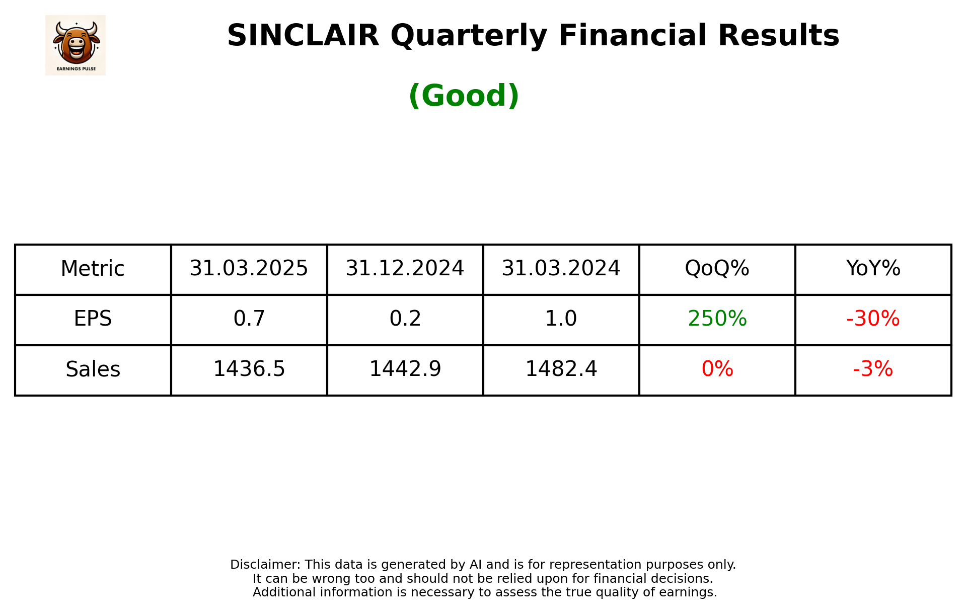 SINCLAIR Q4 2025 earnings summary