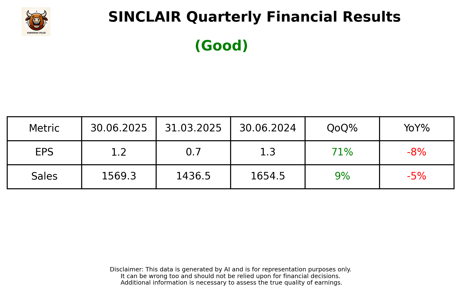 SINCLAIR Q1 2026 earnings summary