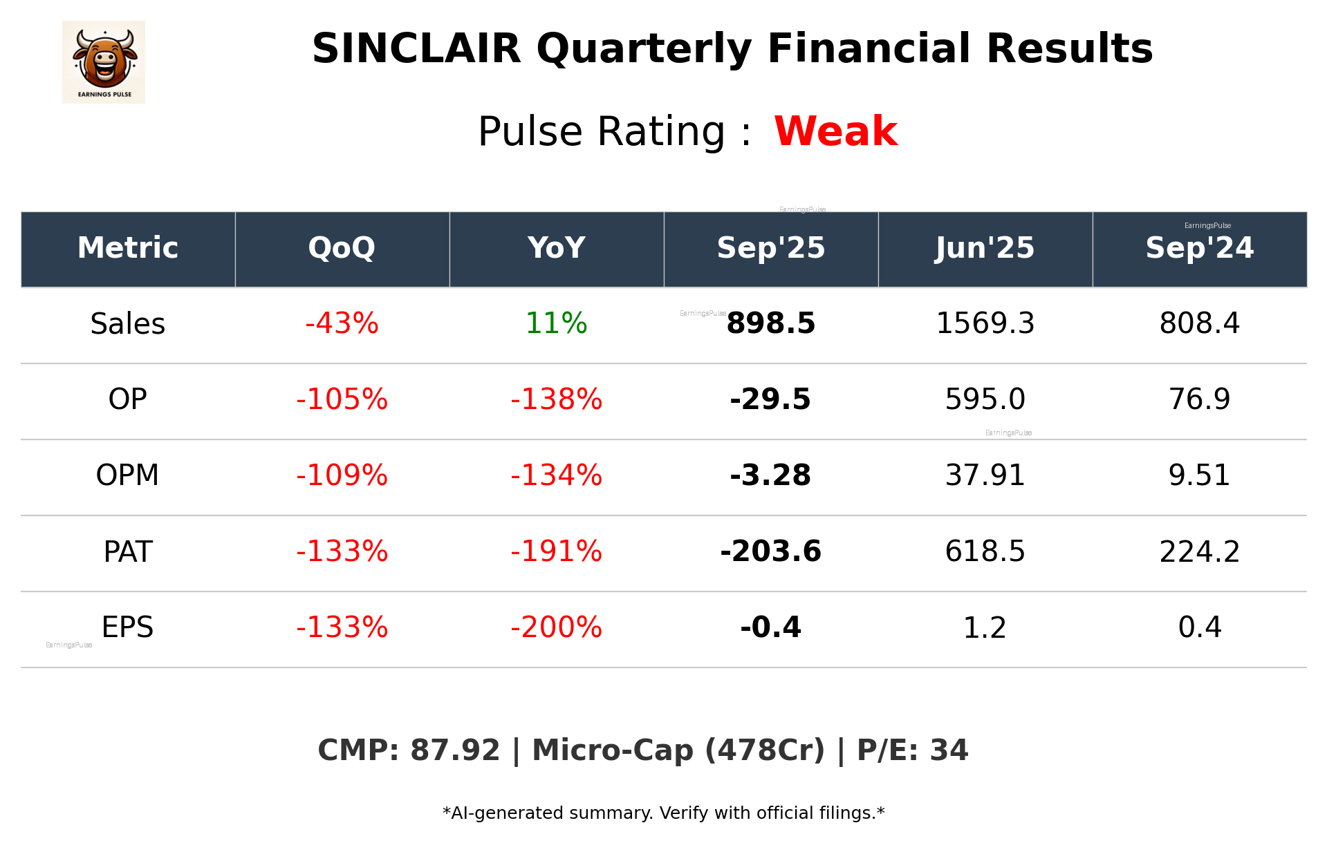 SINCLAIR Q2 2026 earnings summary