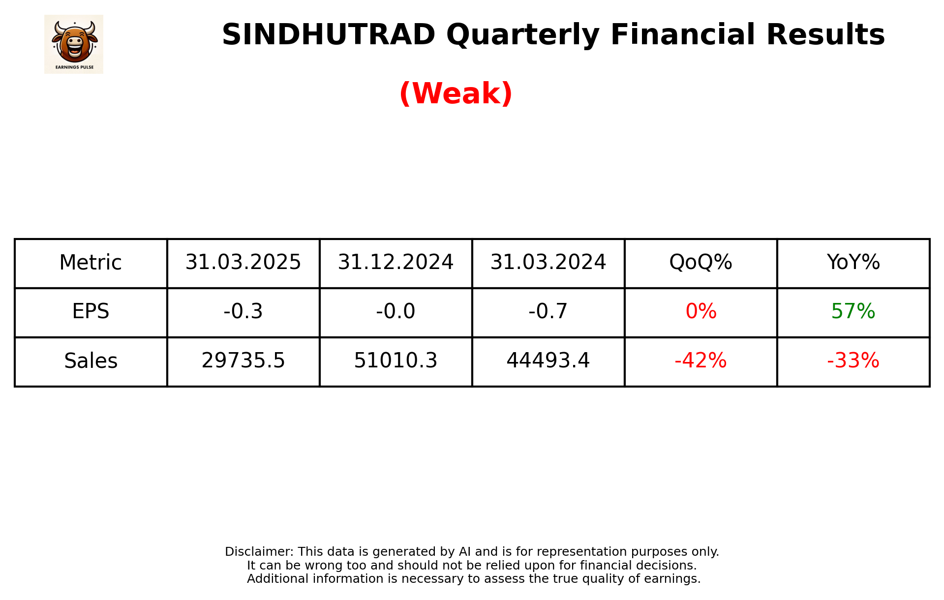 SINDHUTRAD Q4 2025 earnings summary