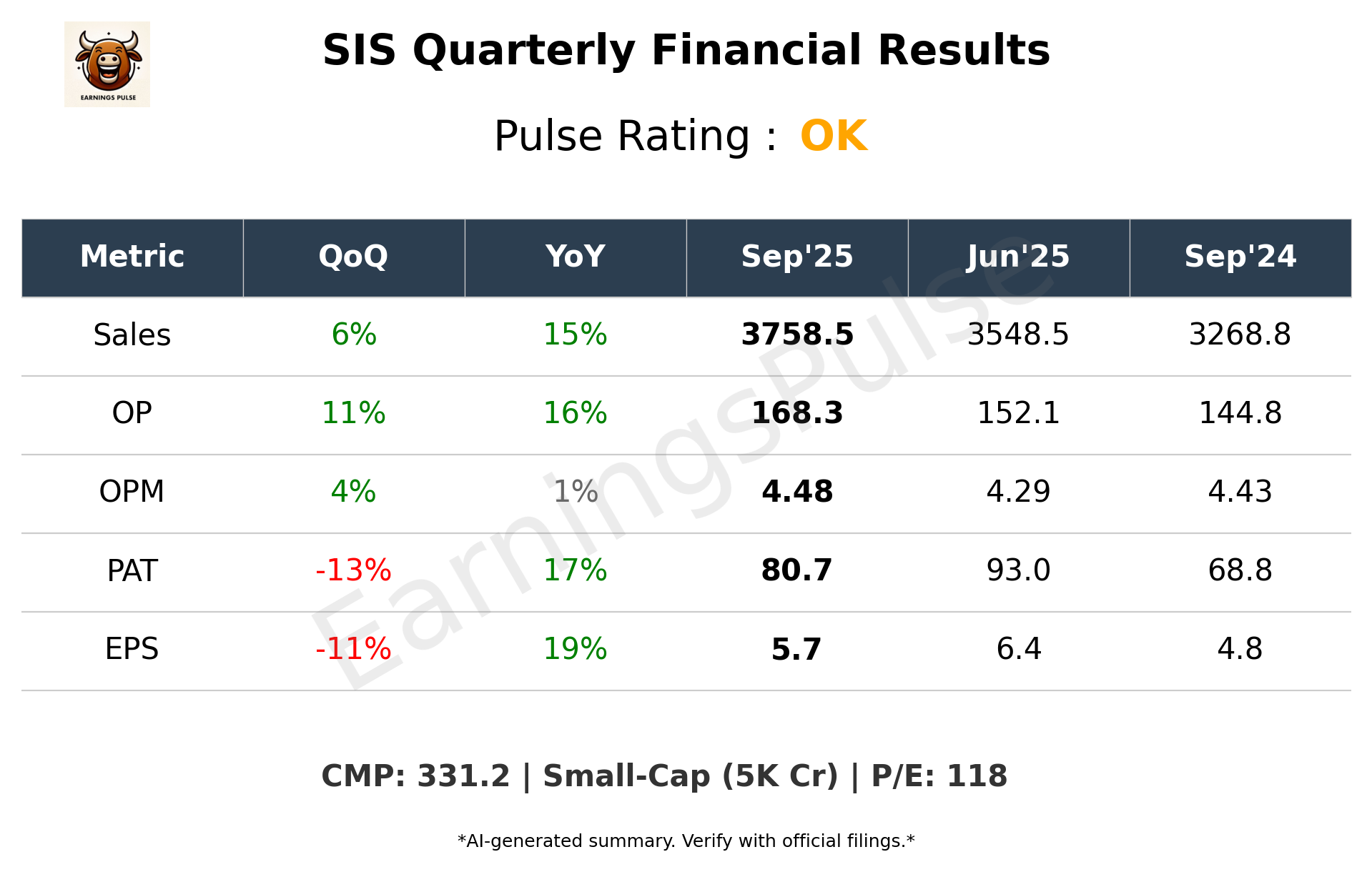 SIS — earnings summary