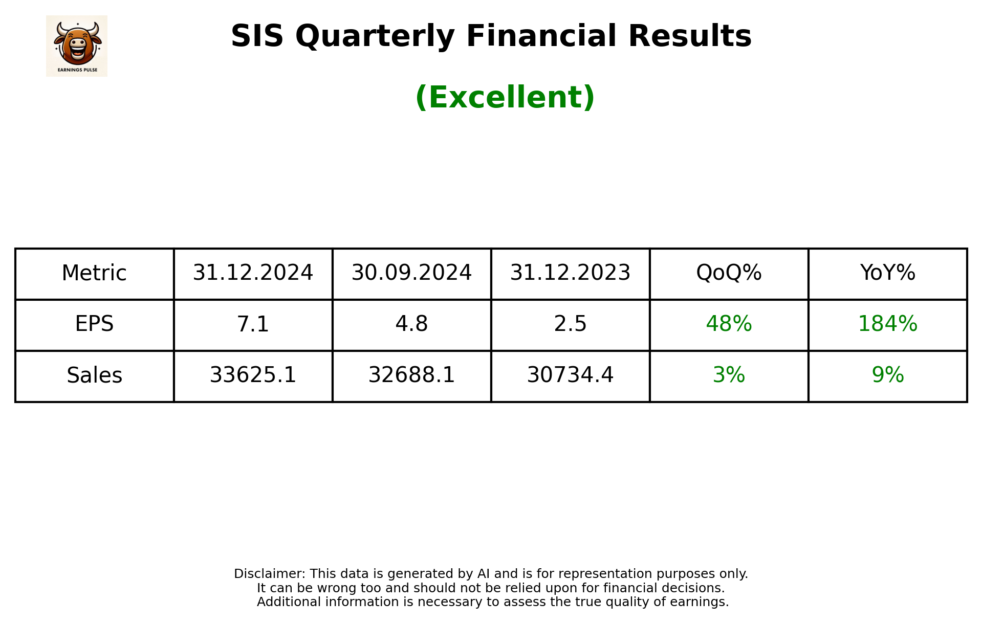 SIS Q3 2025 earnings summary