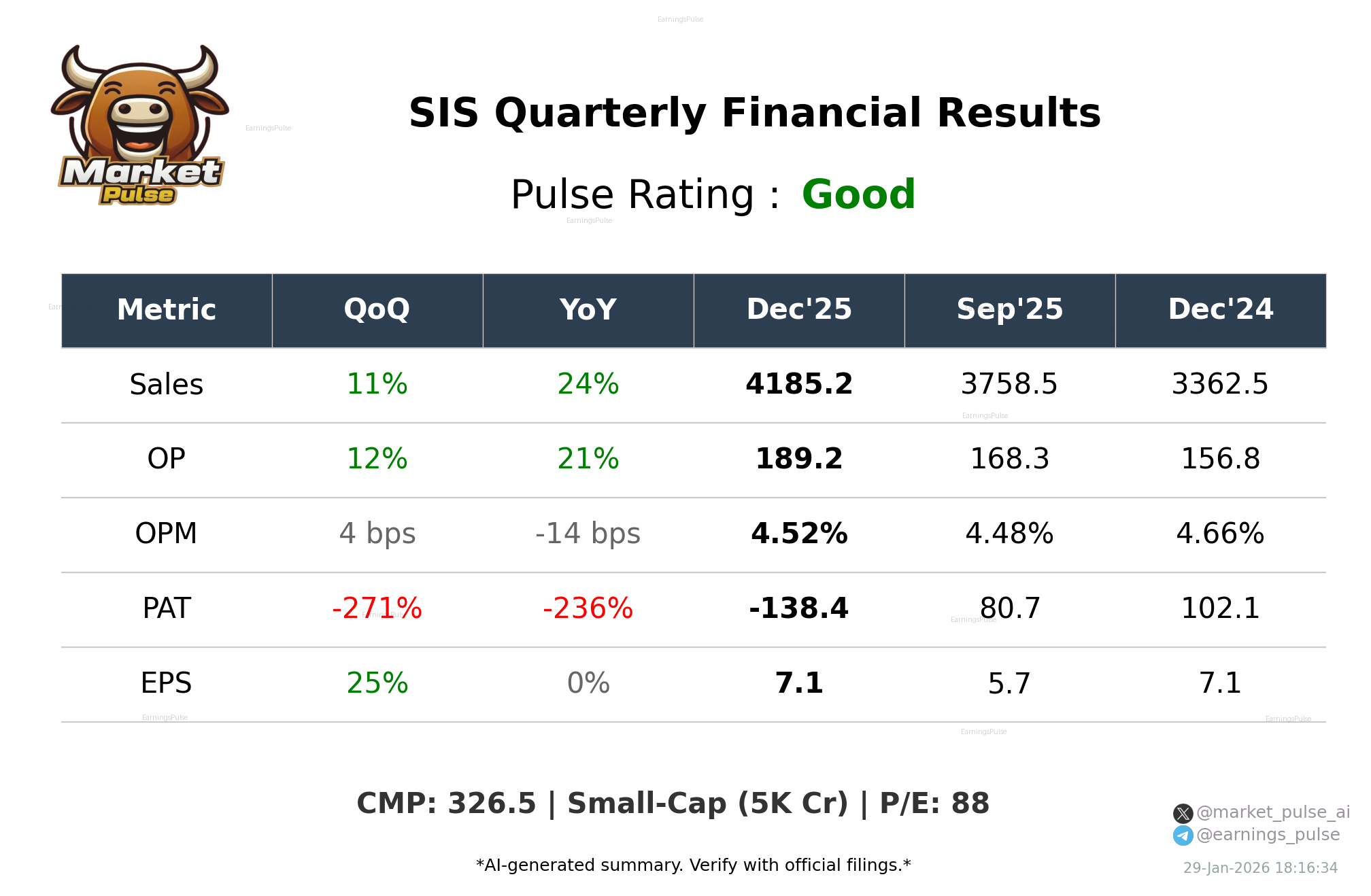 SIS Q3 2026 earnings summary
