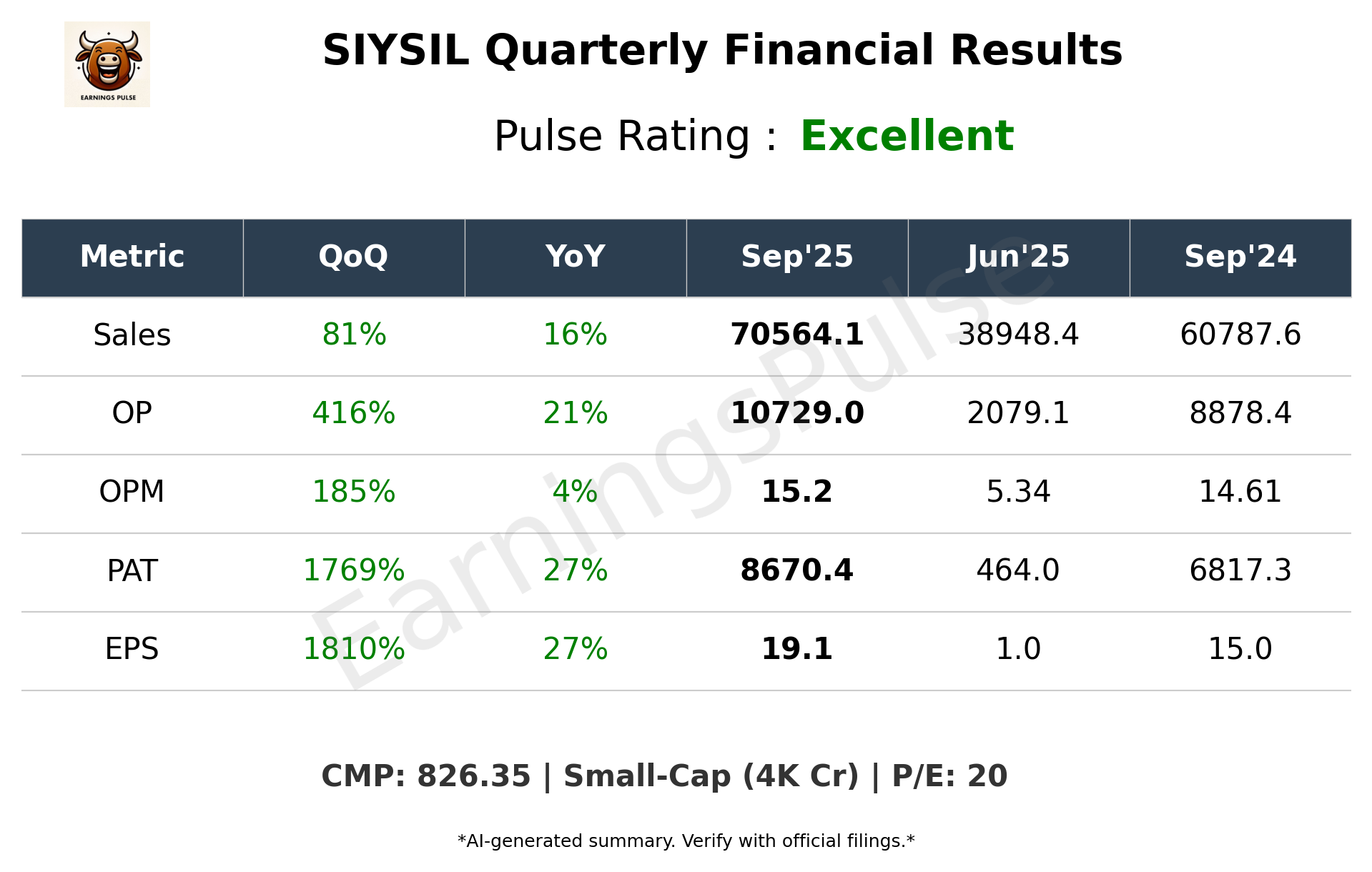 SIYSIL Q2 2026 earnings summary