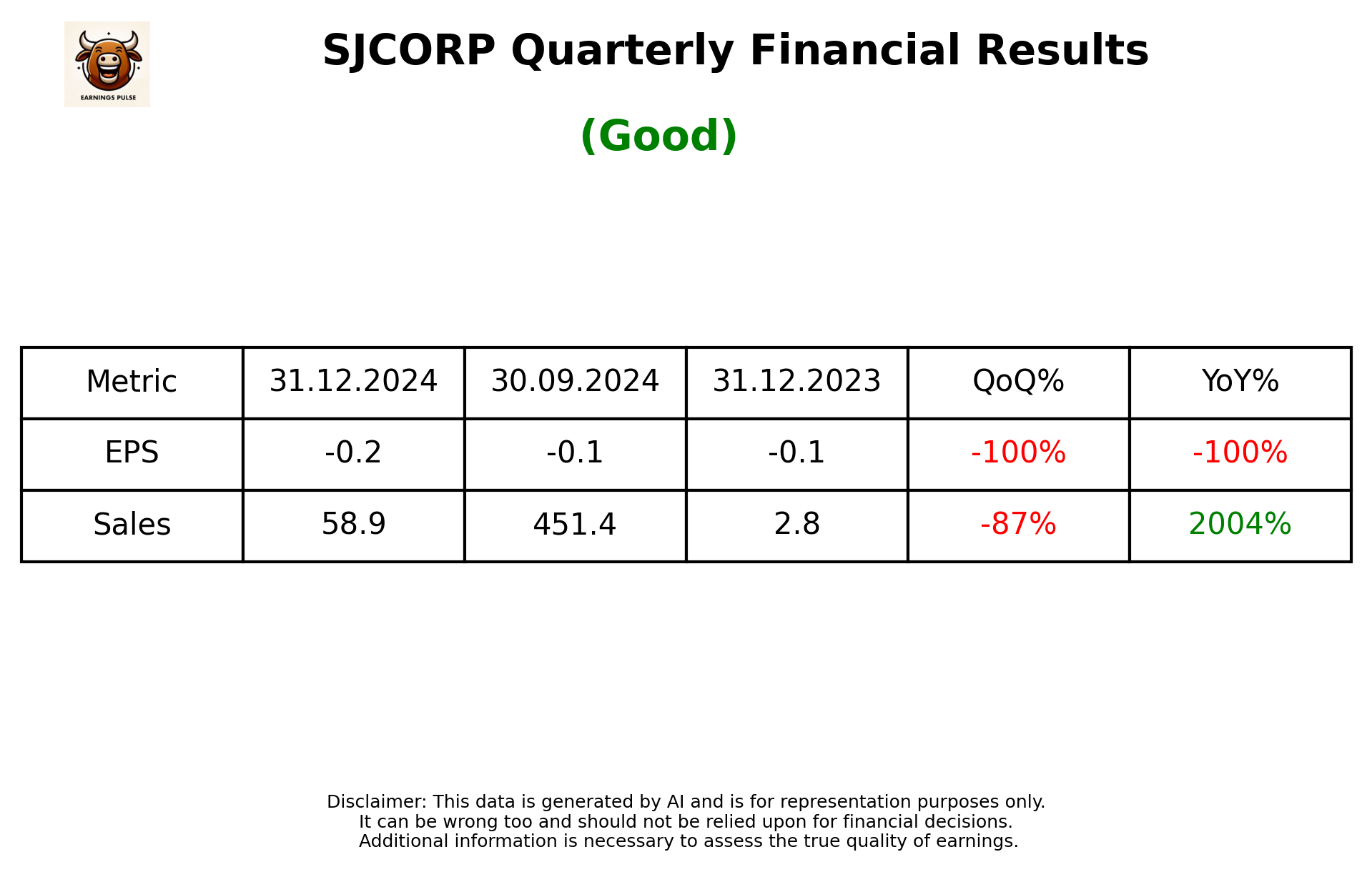 SJCORP Q3 2025 earnings summary