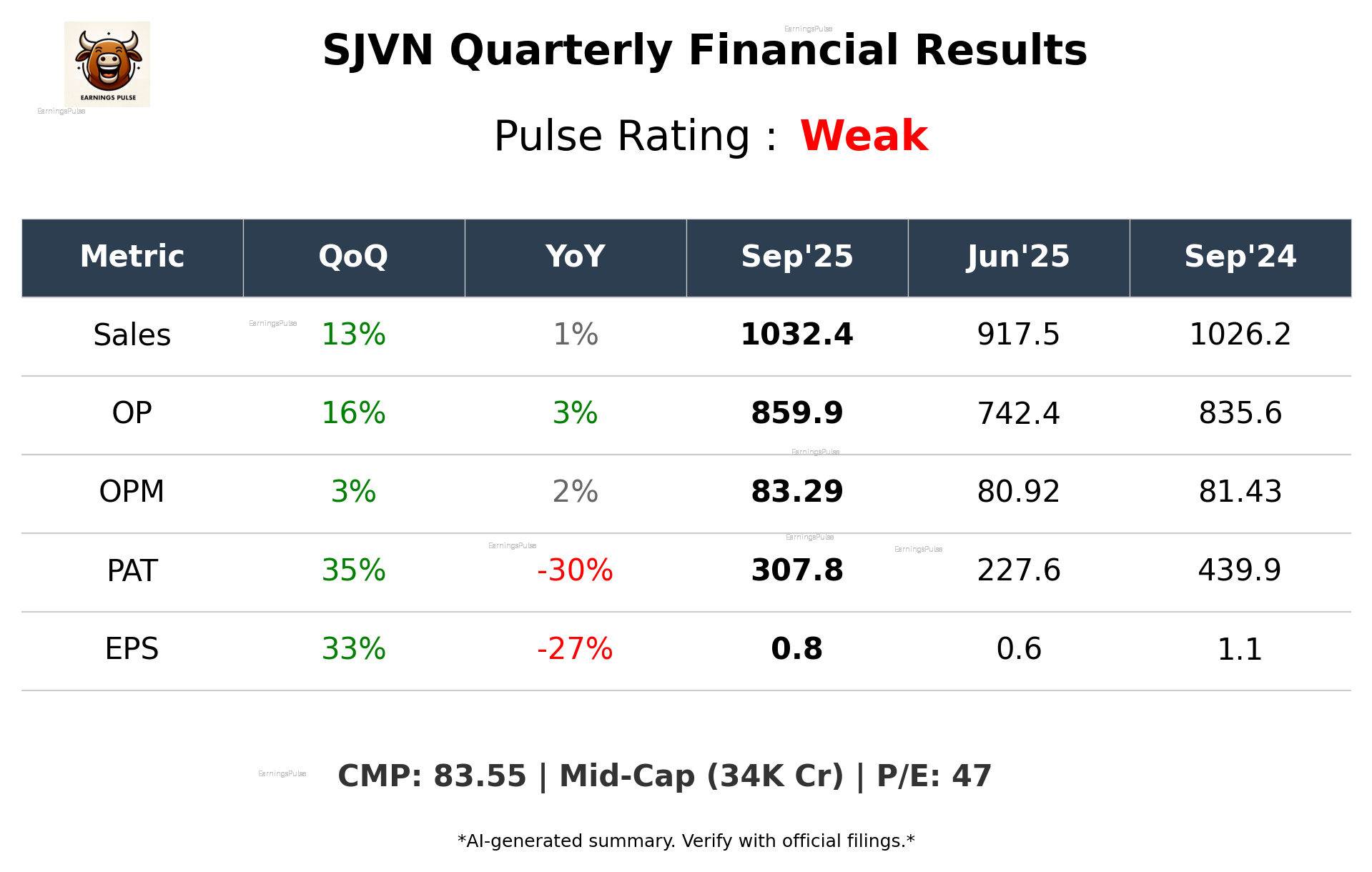 SJVN Q2 2026 earnings summary