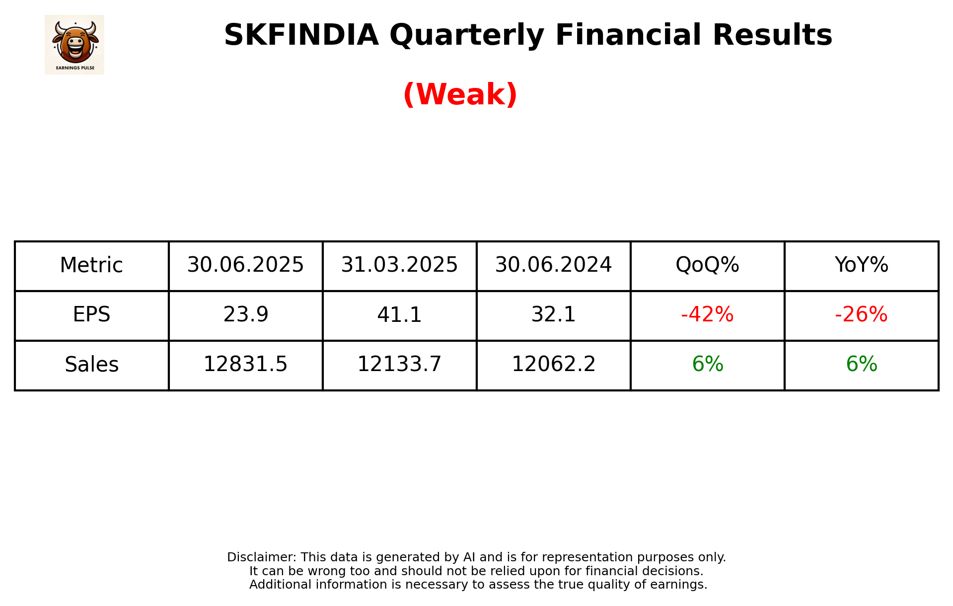 SKFINDIA — earnings summary