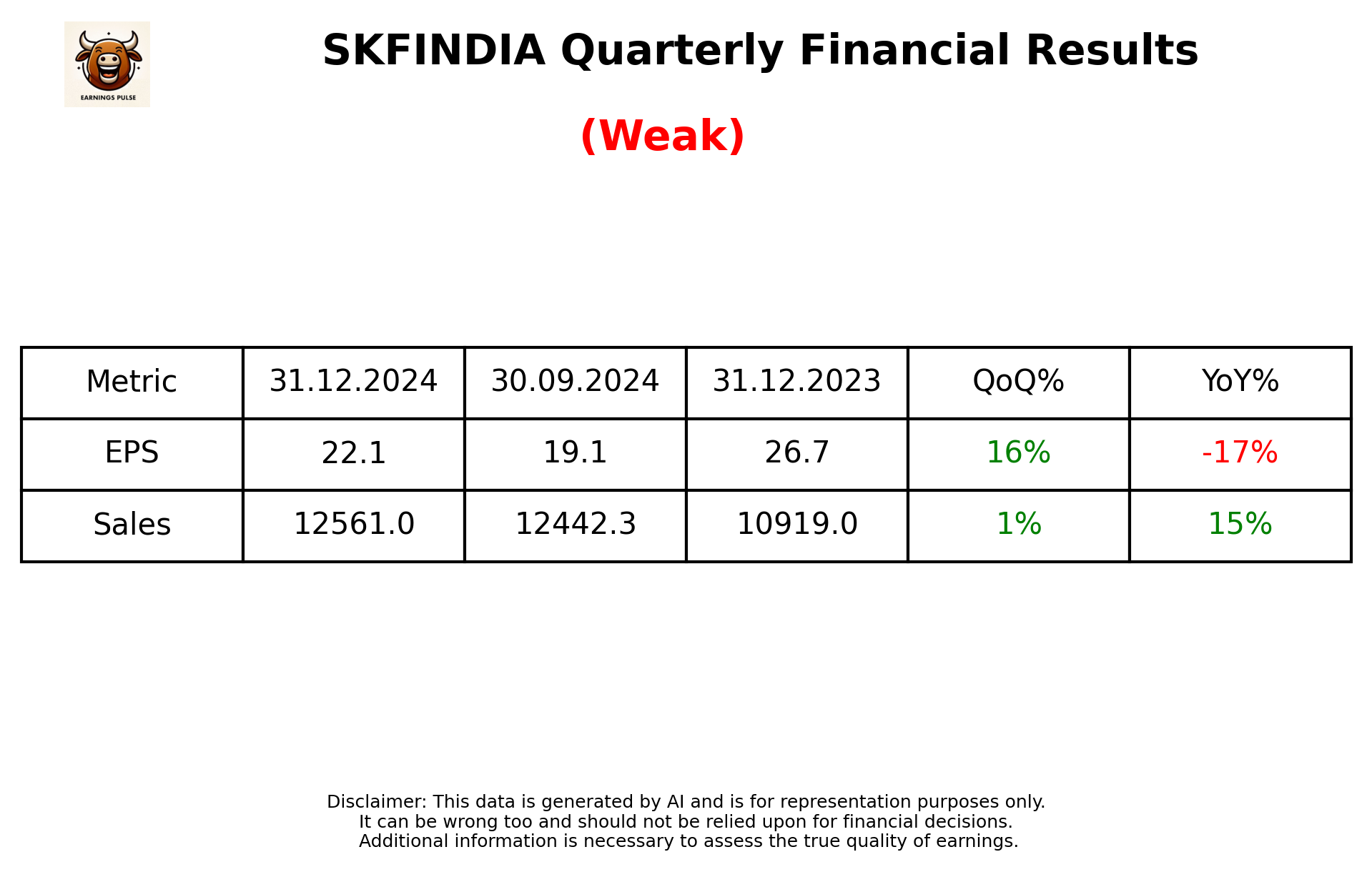 SKFINDIA Q3 2025 earnings summary
