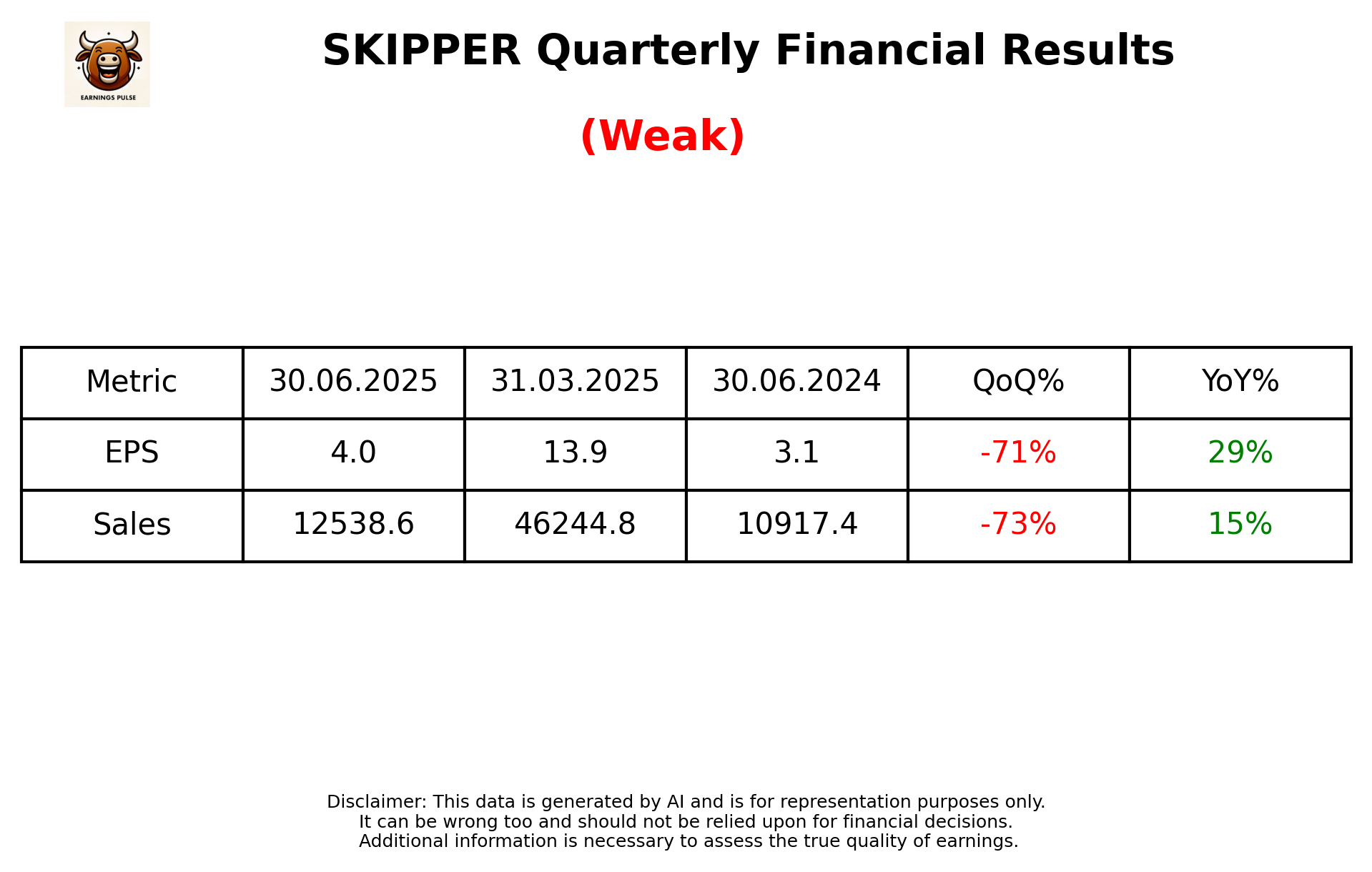SKIPPER — earnings summary