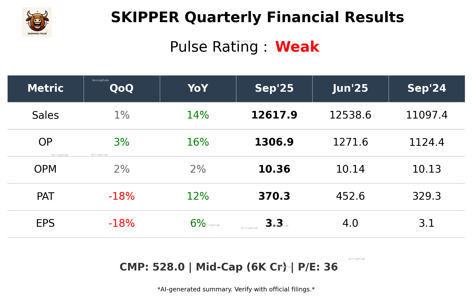 SKIPPER Q2 2026 earnings summary