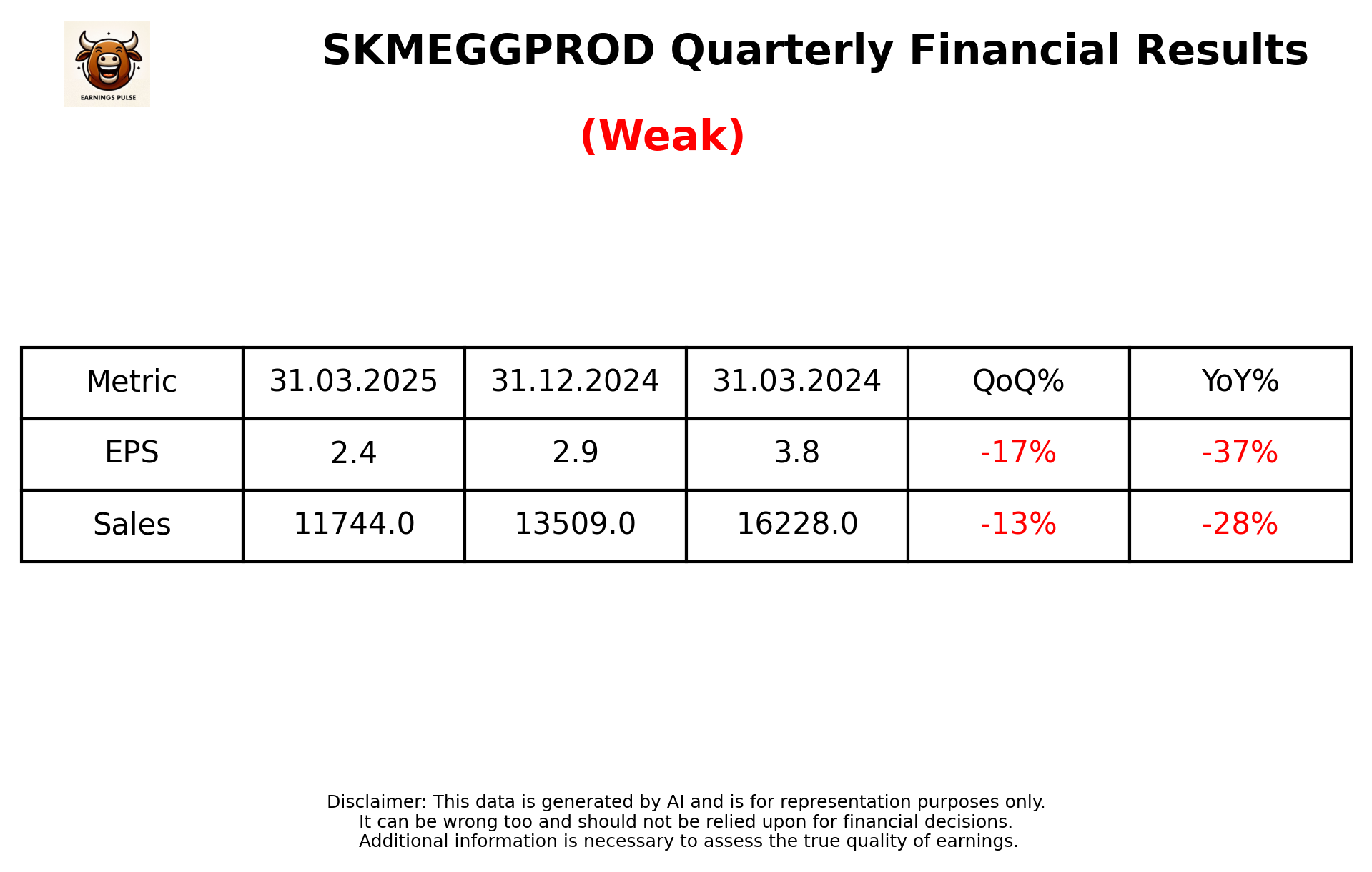 SKMEGGPROD Q4 2025 earnings summary