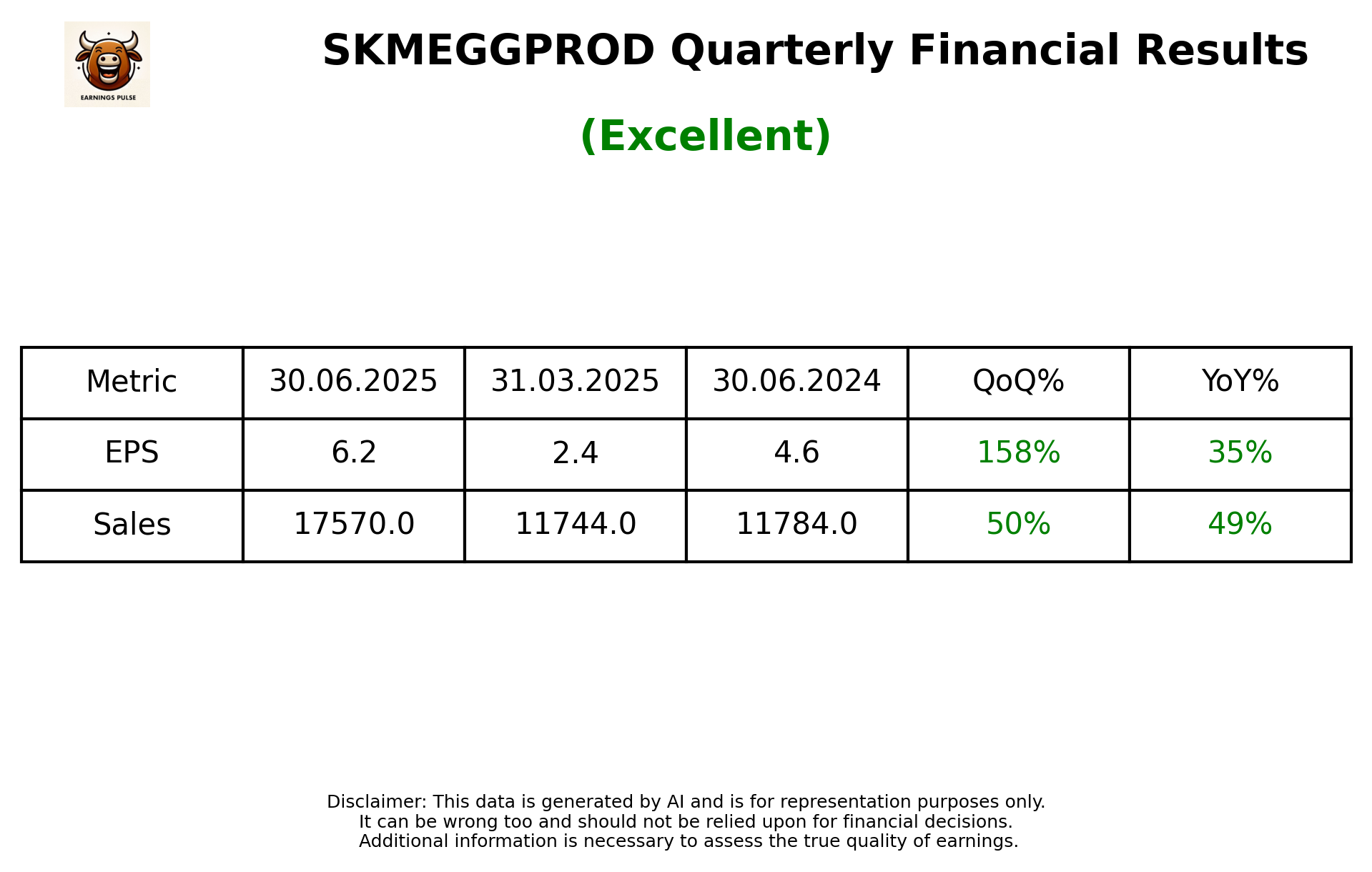 SKMEGGPROD Q1 2026 earnings summary