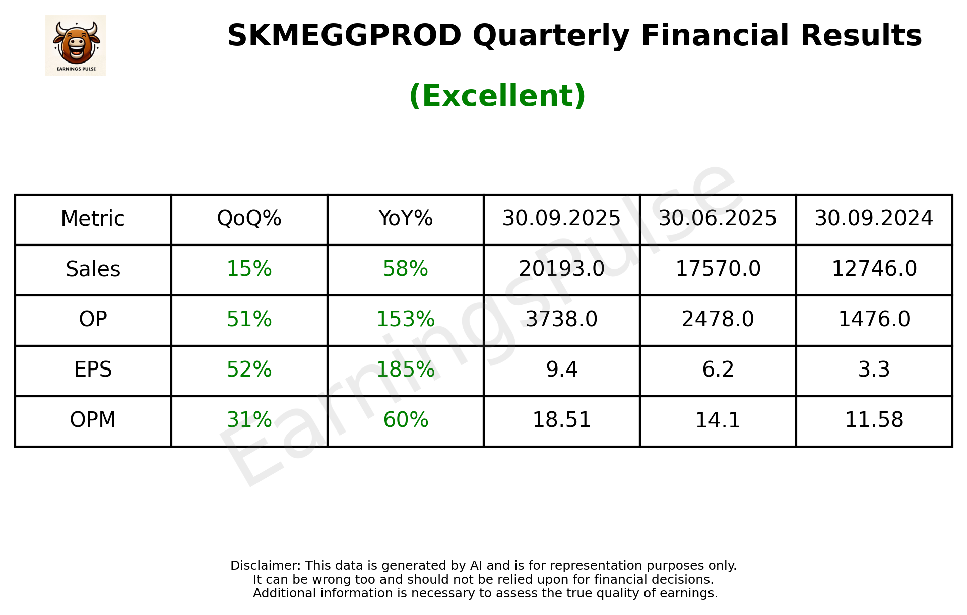 SKMEGGPROD Q2 2026 earnings summary
