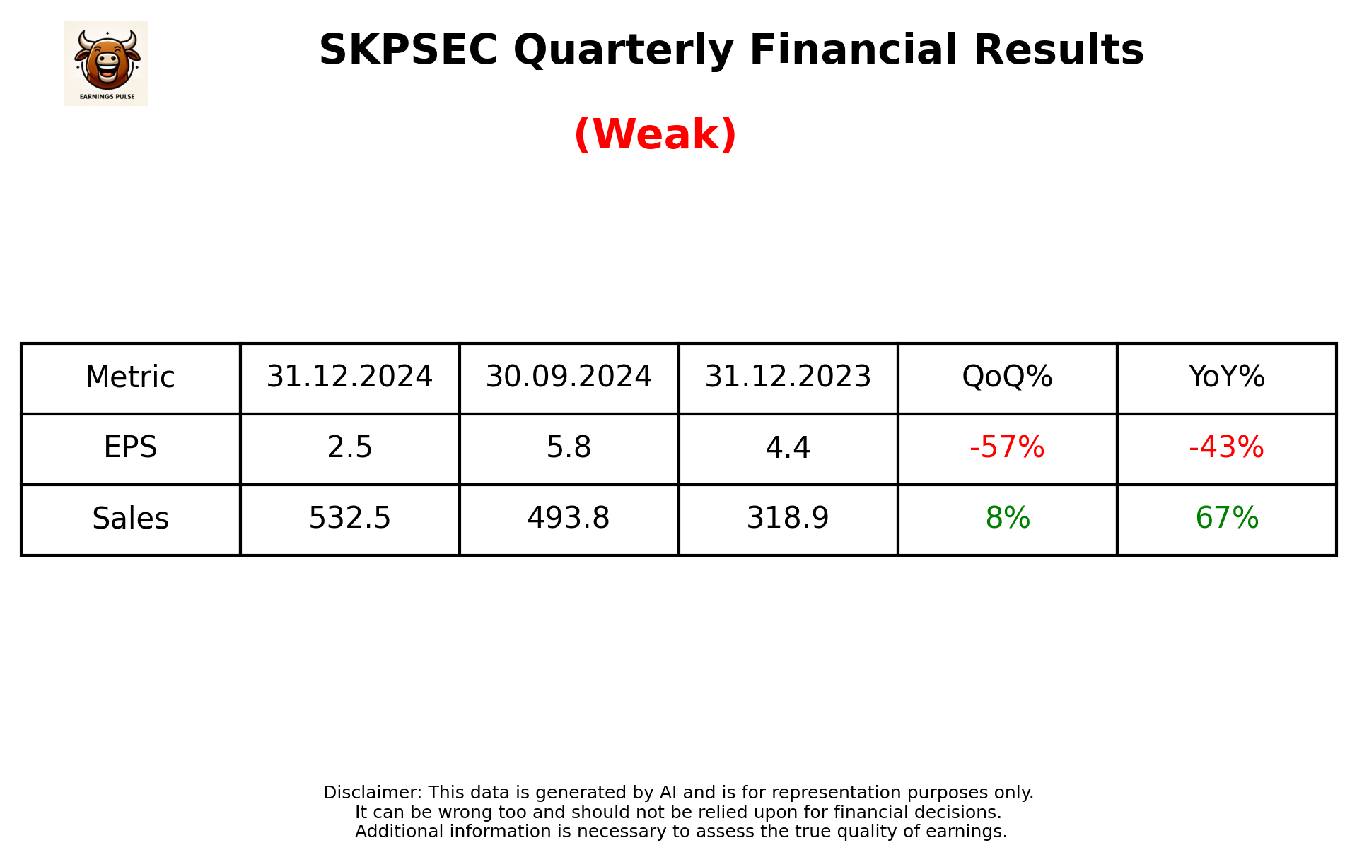 SKPSEC Q3 2025 earnings summary
