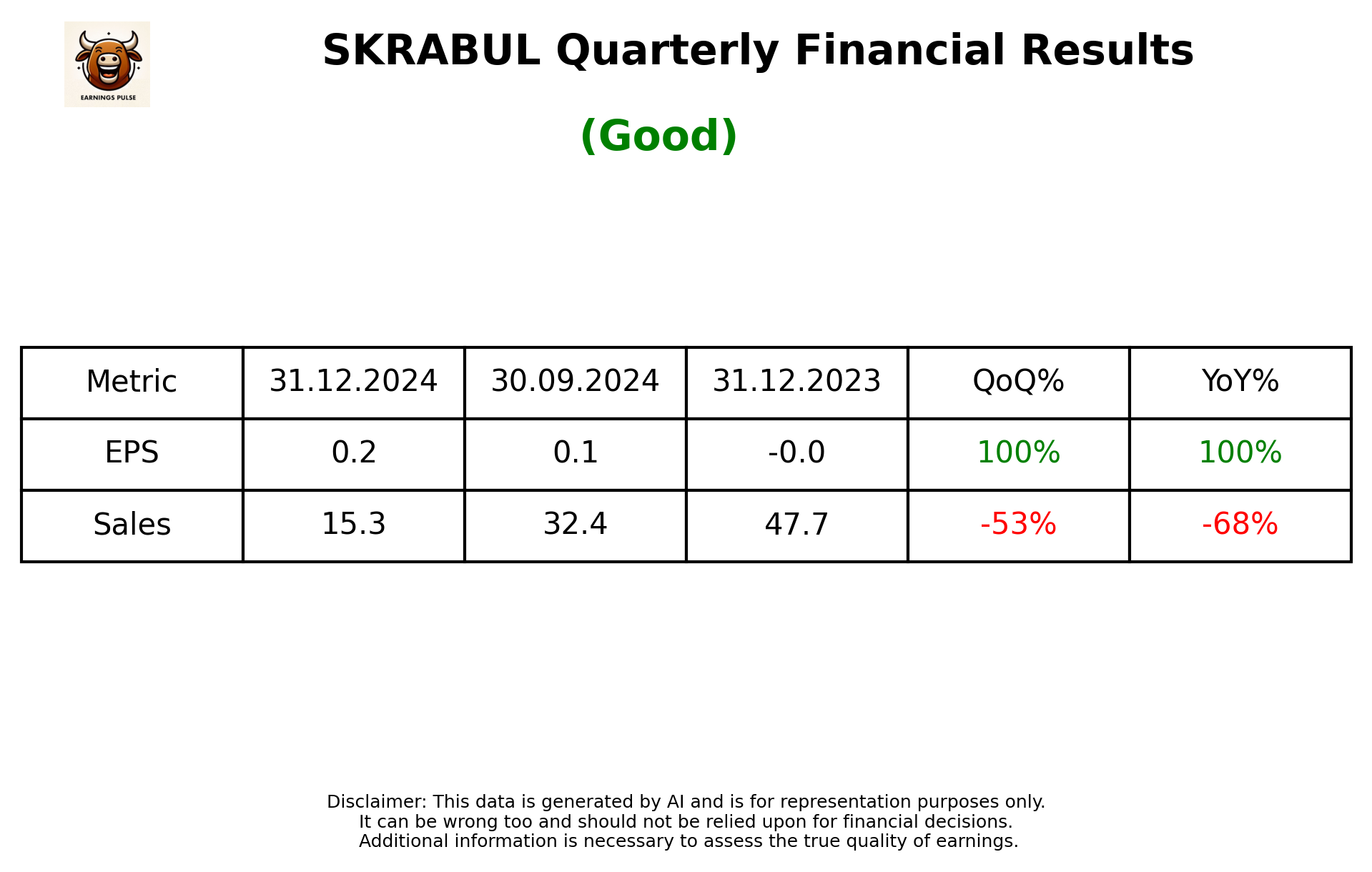 SKRABUL Q3 2025 earnings summary