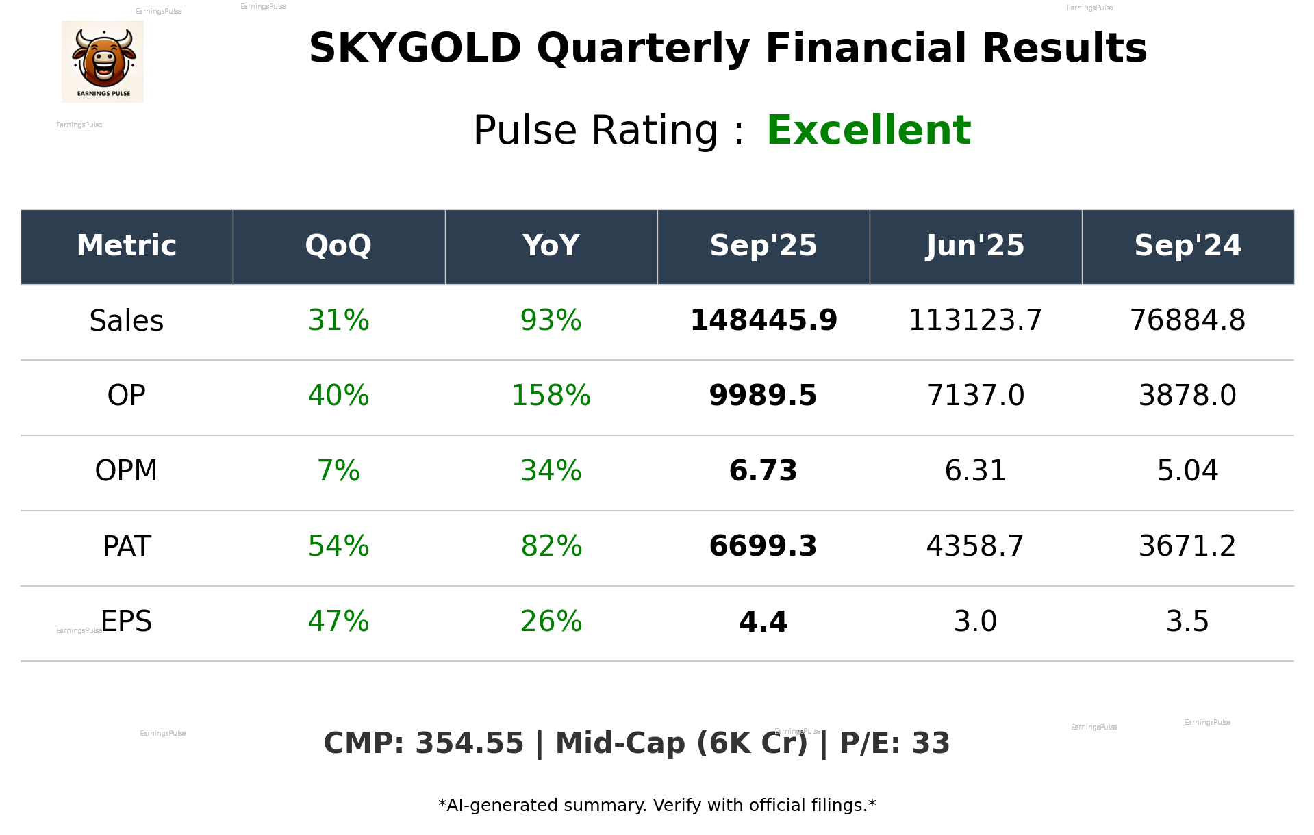 SKYGOLD Q2 2026 earnings summary