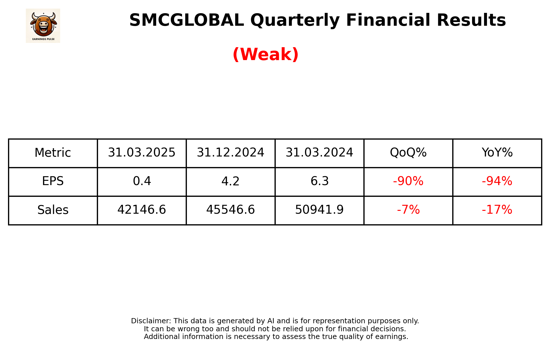 SMCGLOBAL Q4 2025 earnings summary